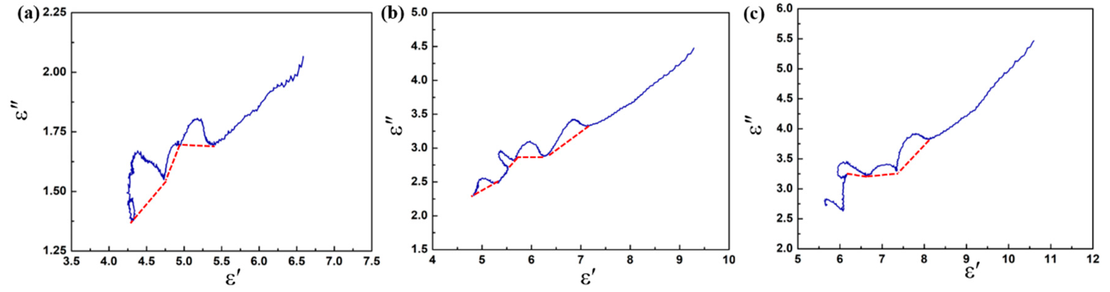 Materials 13 04527 g008