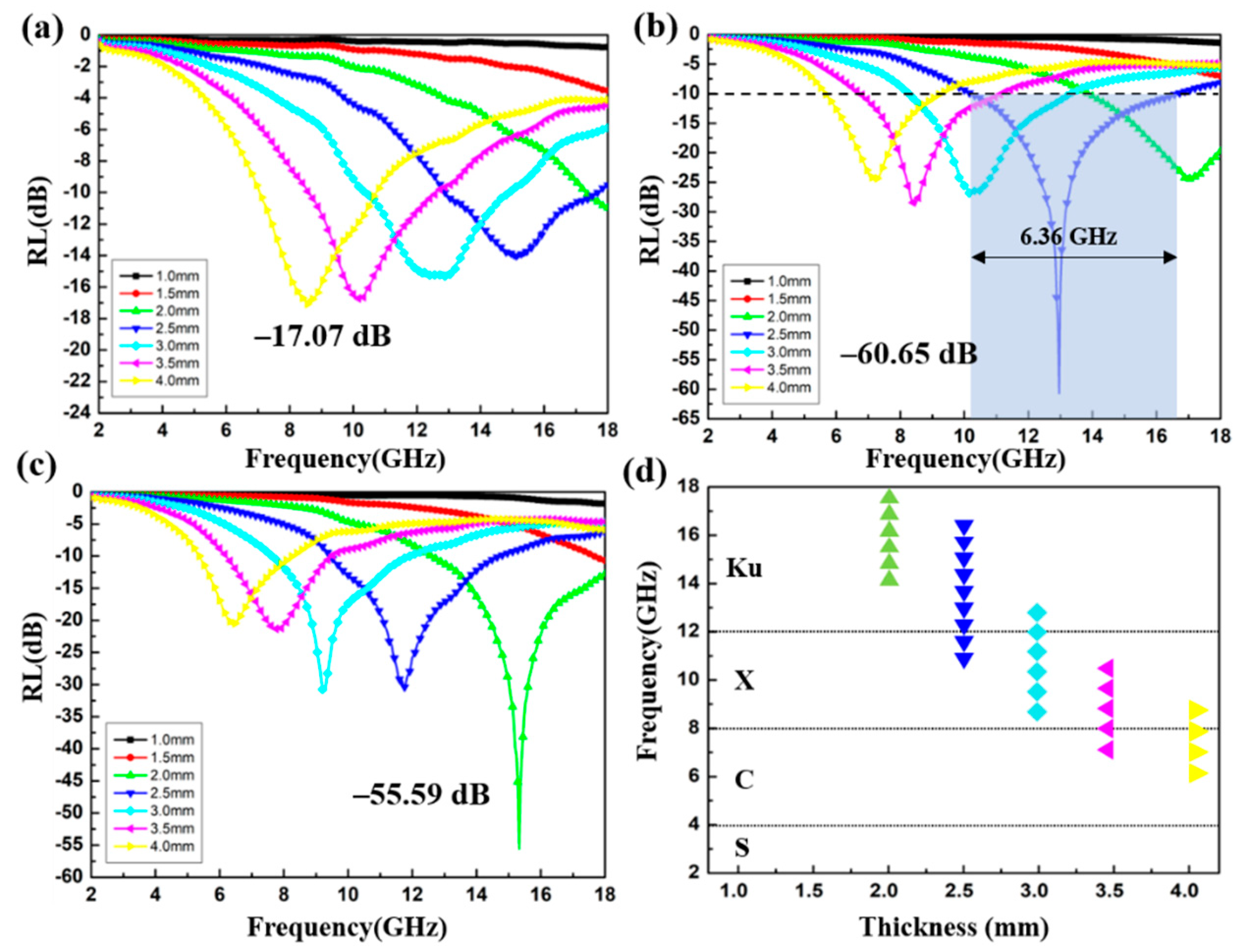 Materials 13 04527 g009