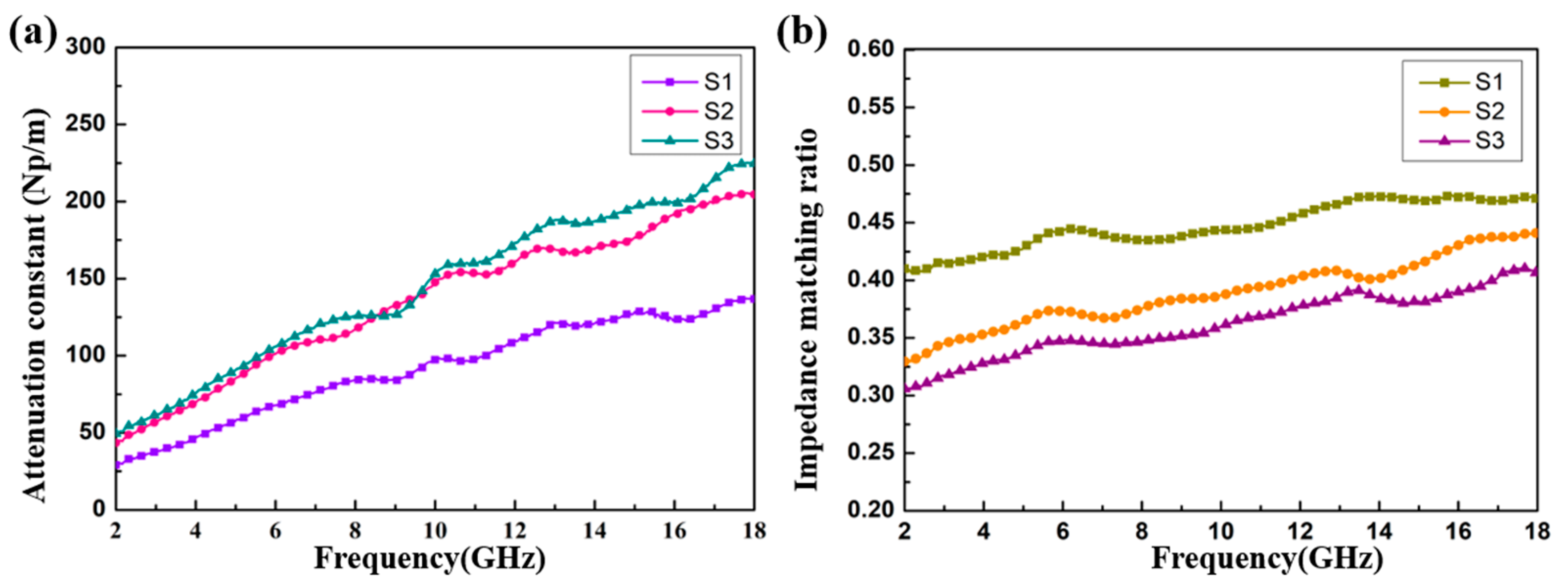 Materials 13 04527 g010