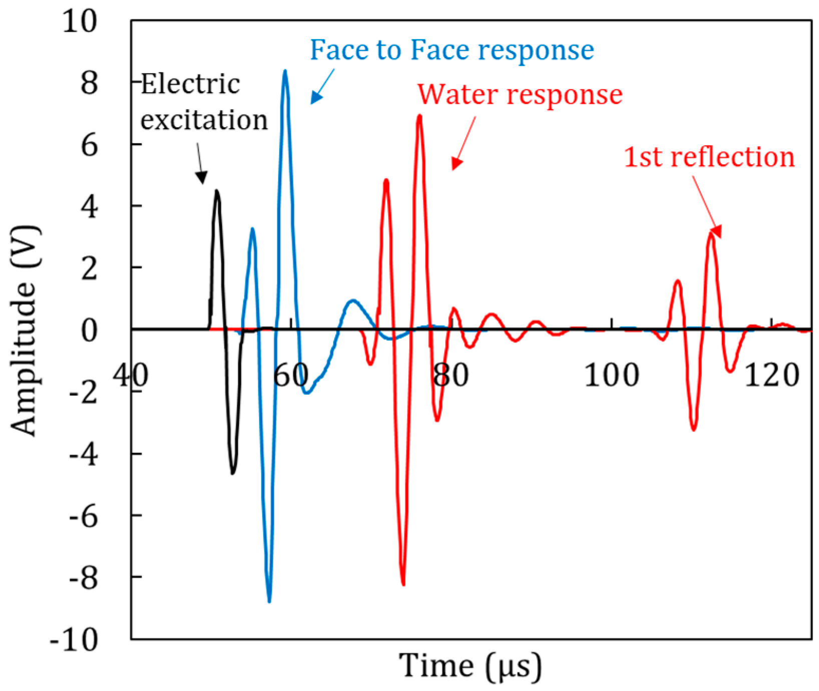 Materials 13 04528 g003