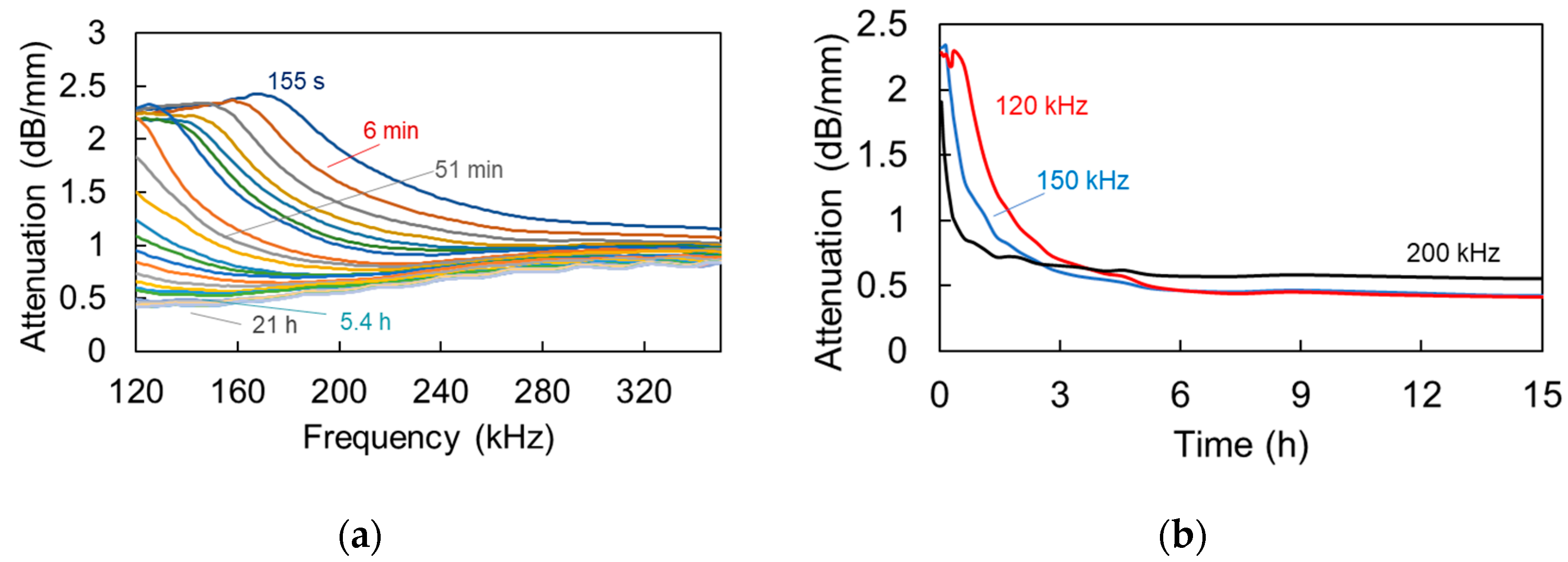 Materials 13 04528 g010