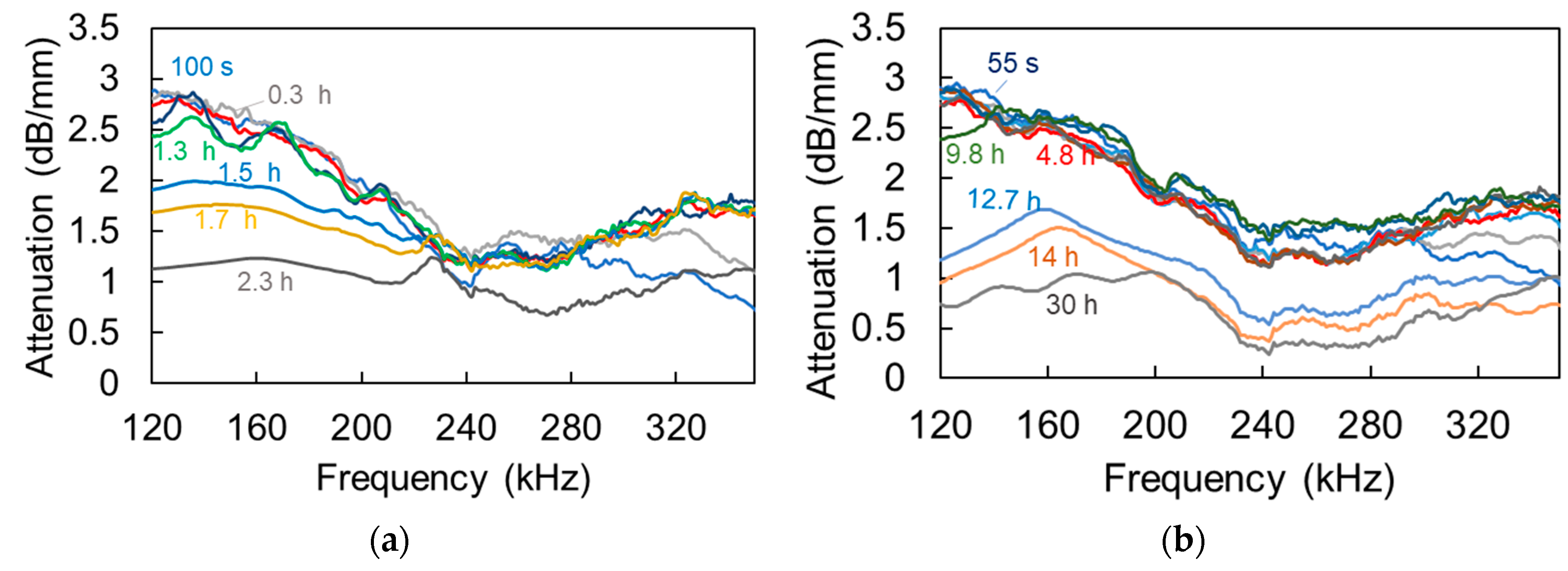 Materials 13 04528 g011