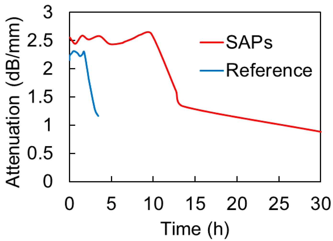 Materials 13 04528 g012
