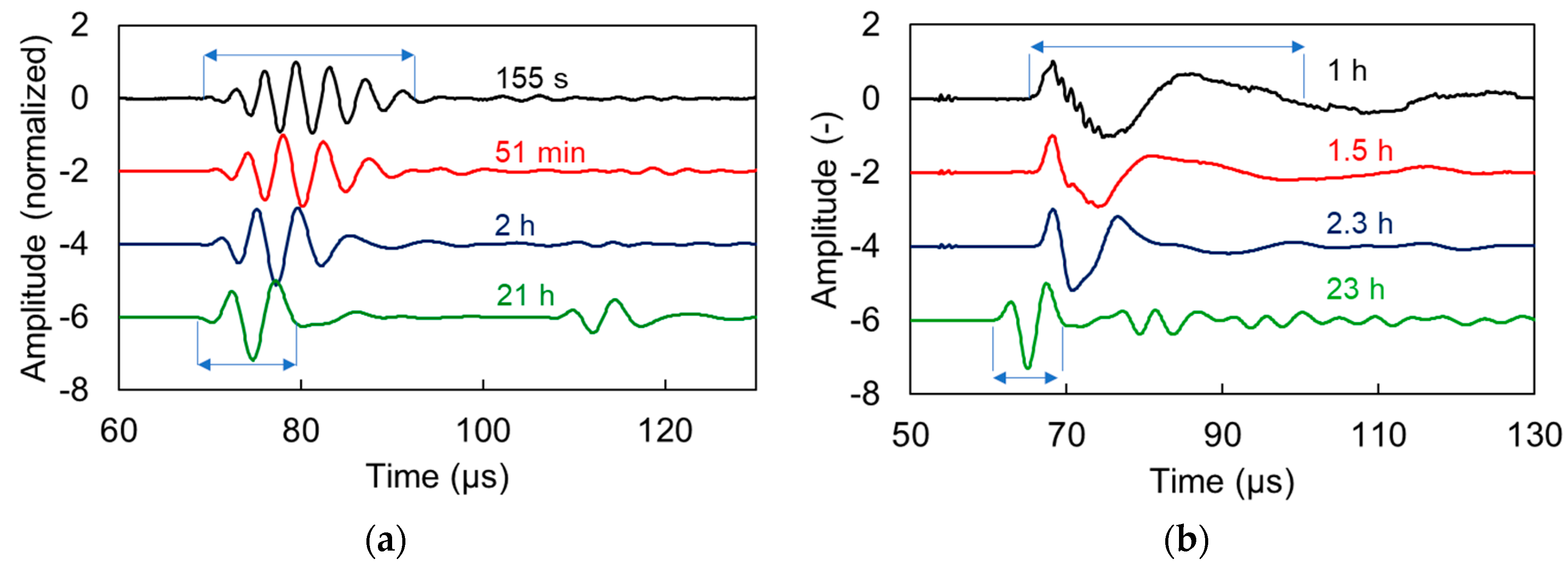 Materials 13 04528 g013