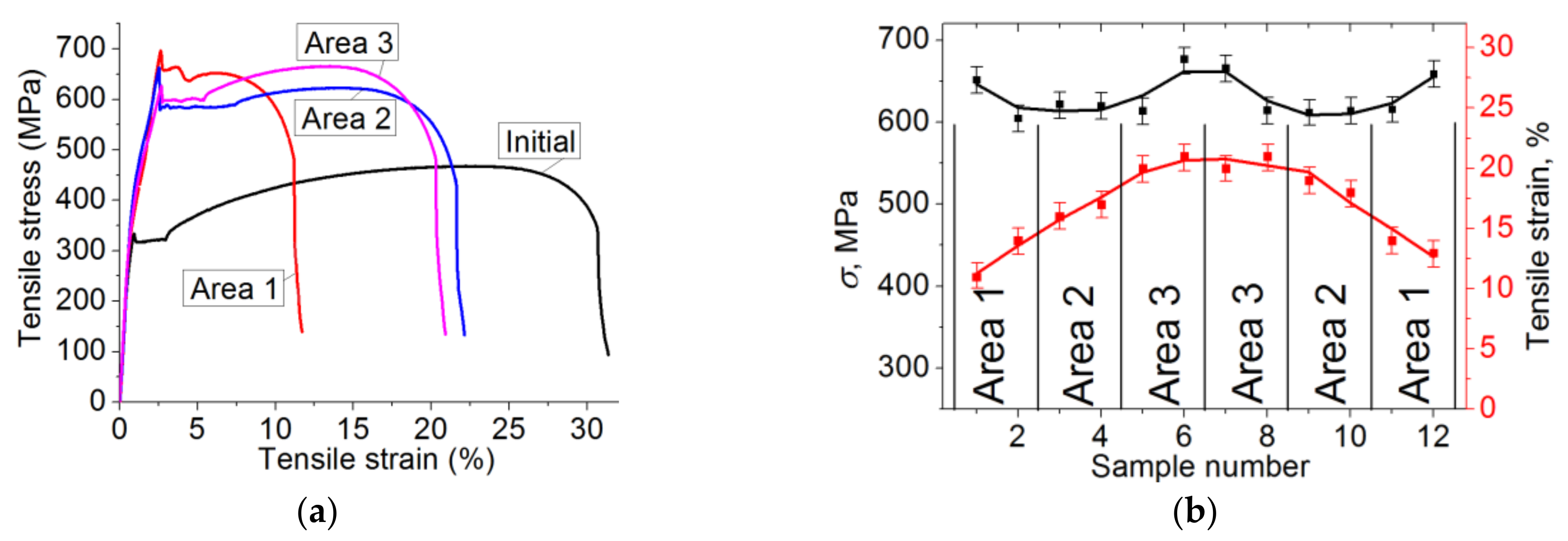 Materials 13 04531 g004