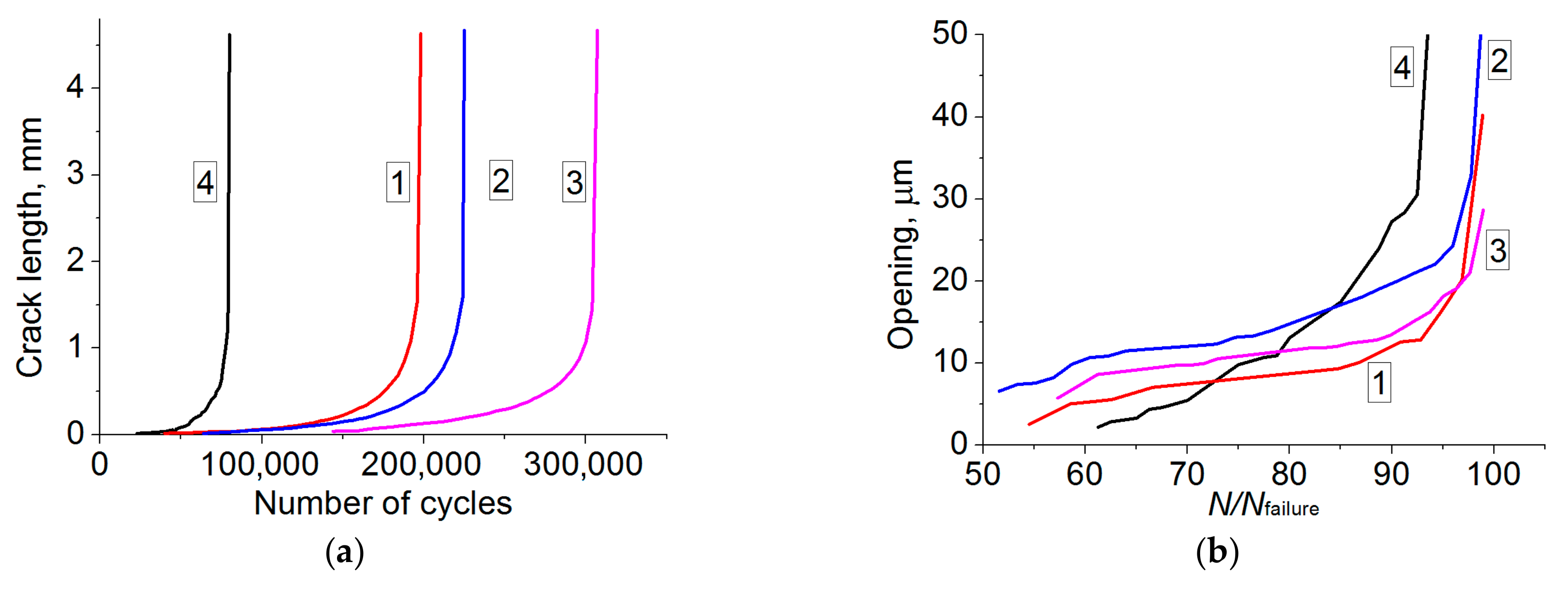 Materials 13 04531 g006a