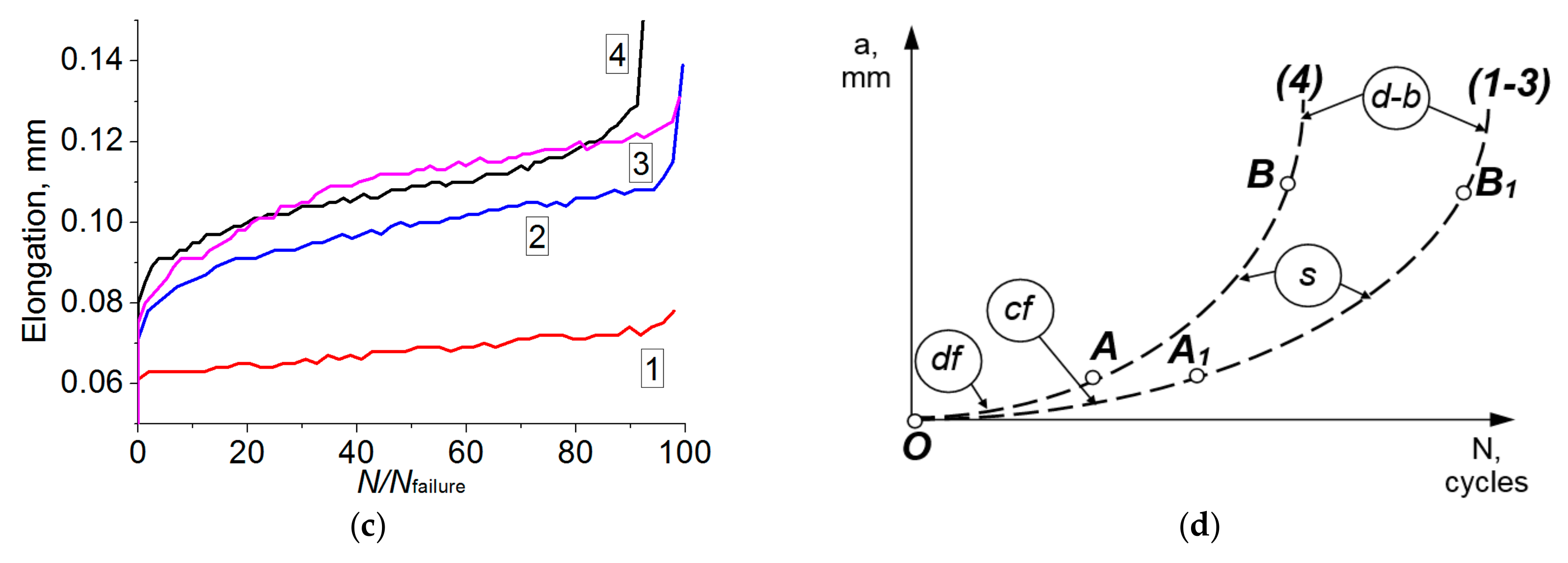 Materials 13 04531 g006b