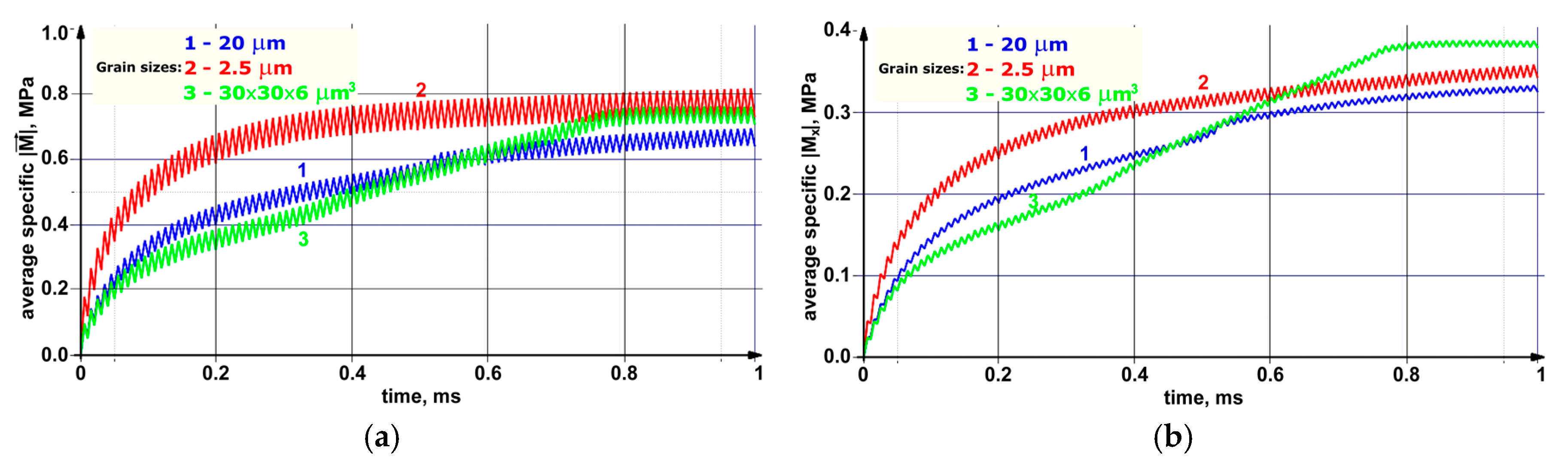 Materials 13 04531 g015a