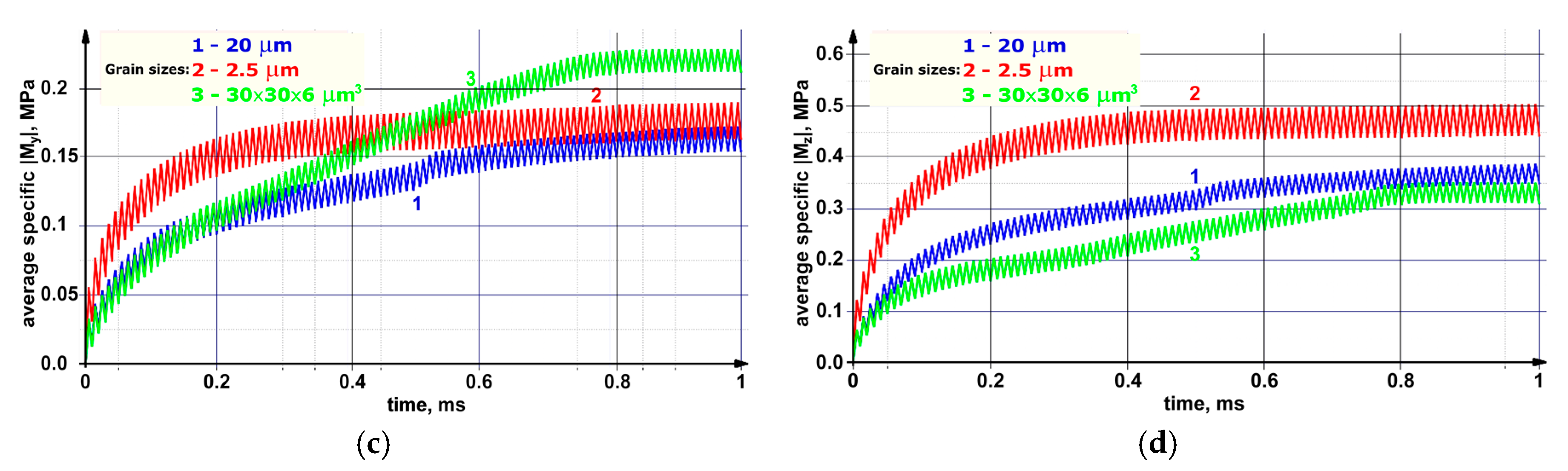 Materials 13 04531 g015b