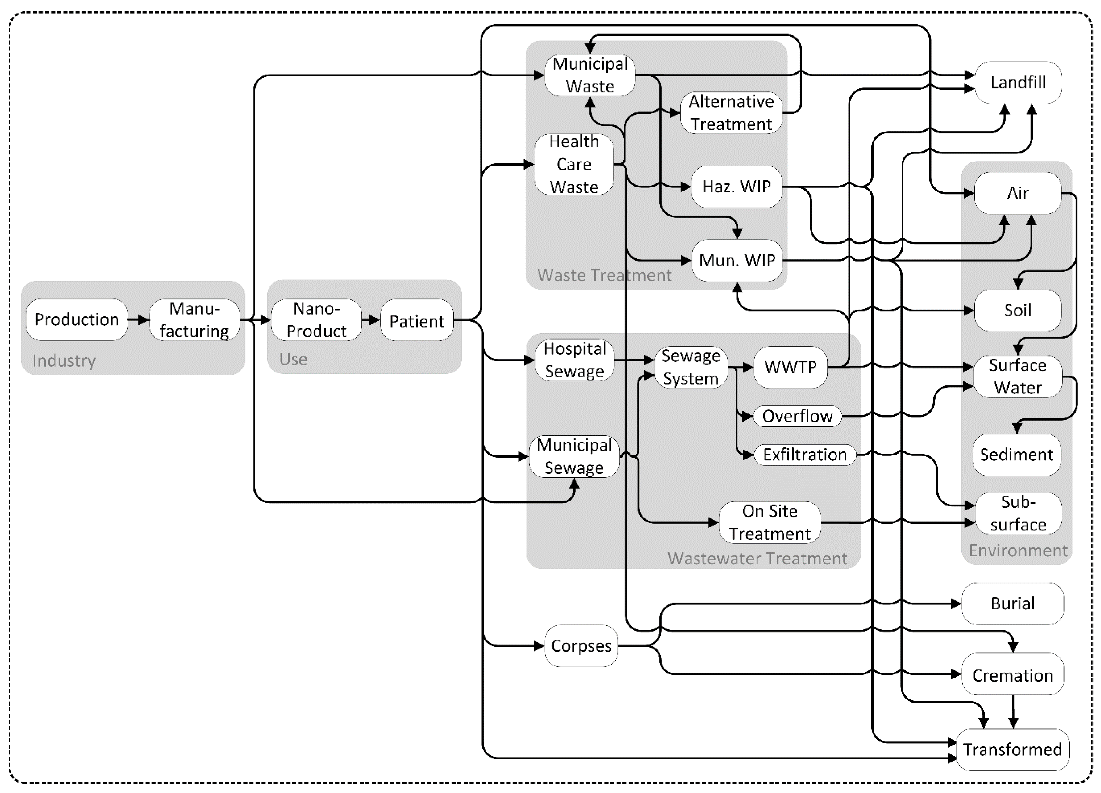 Materials 13 04532 g002