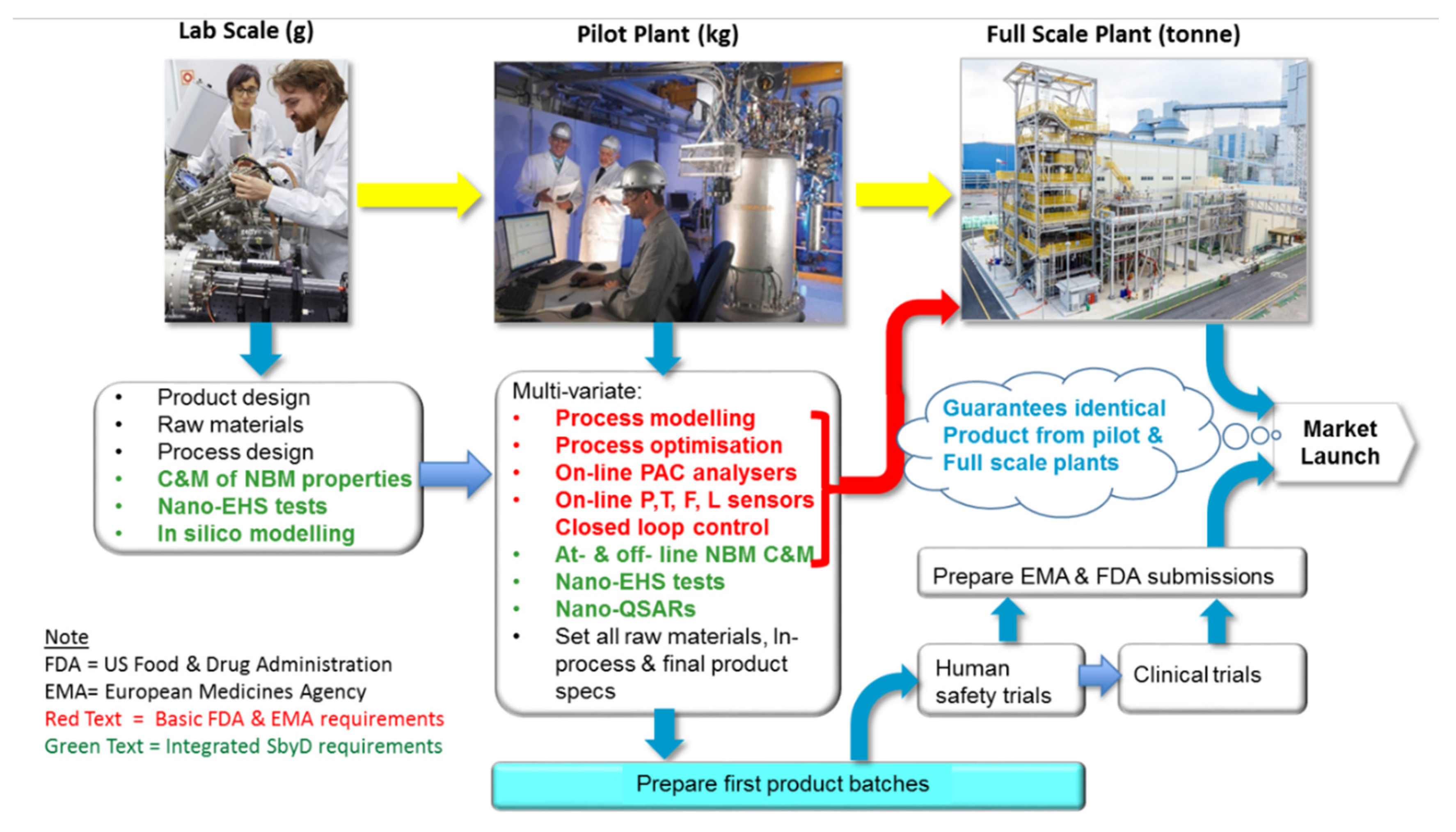 Materials 13 04532 g003