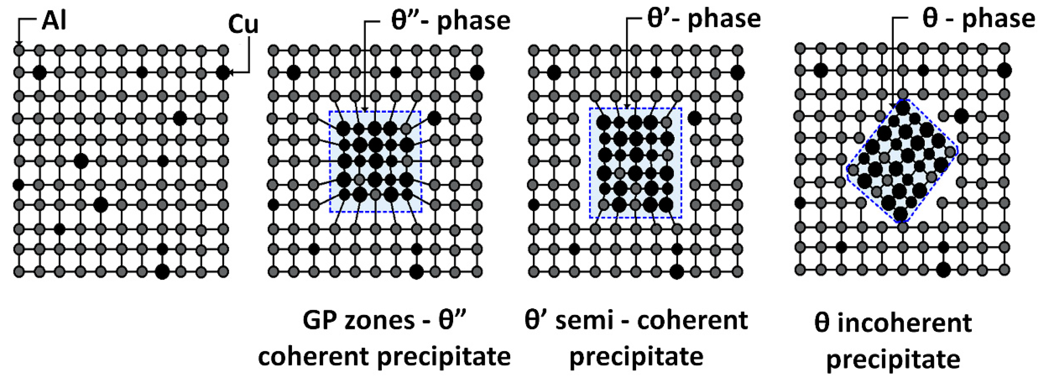 Materials 13 04538 g001