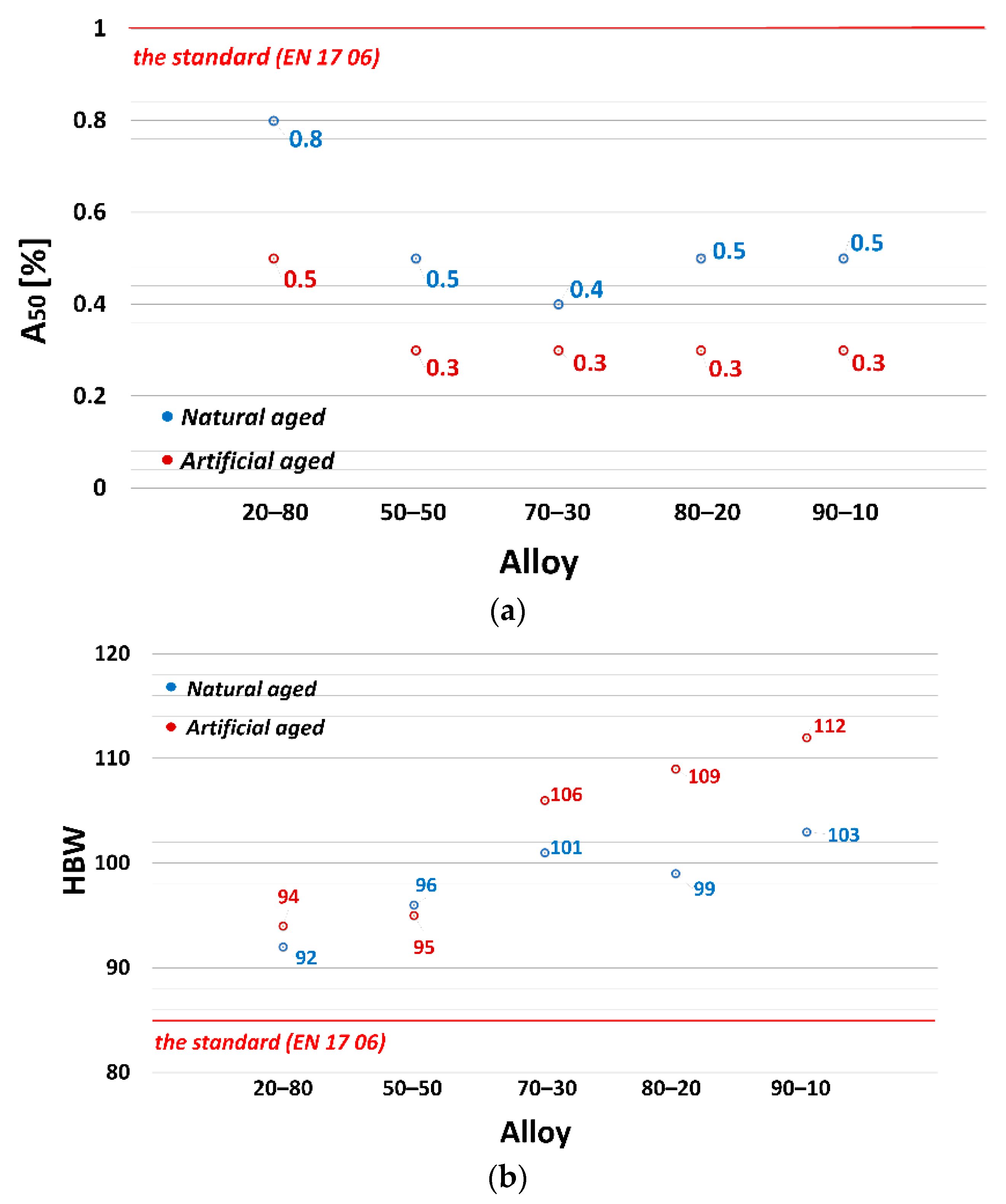 Materials 13 04538 g003