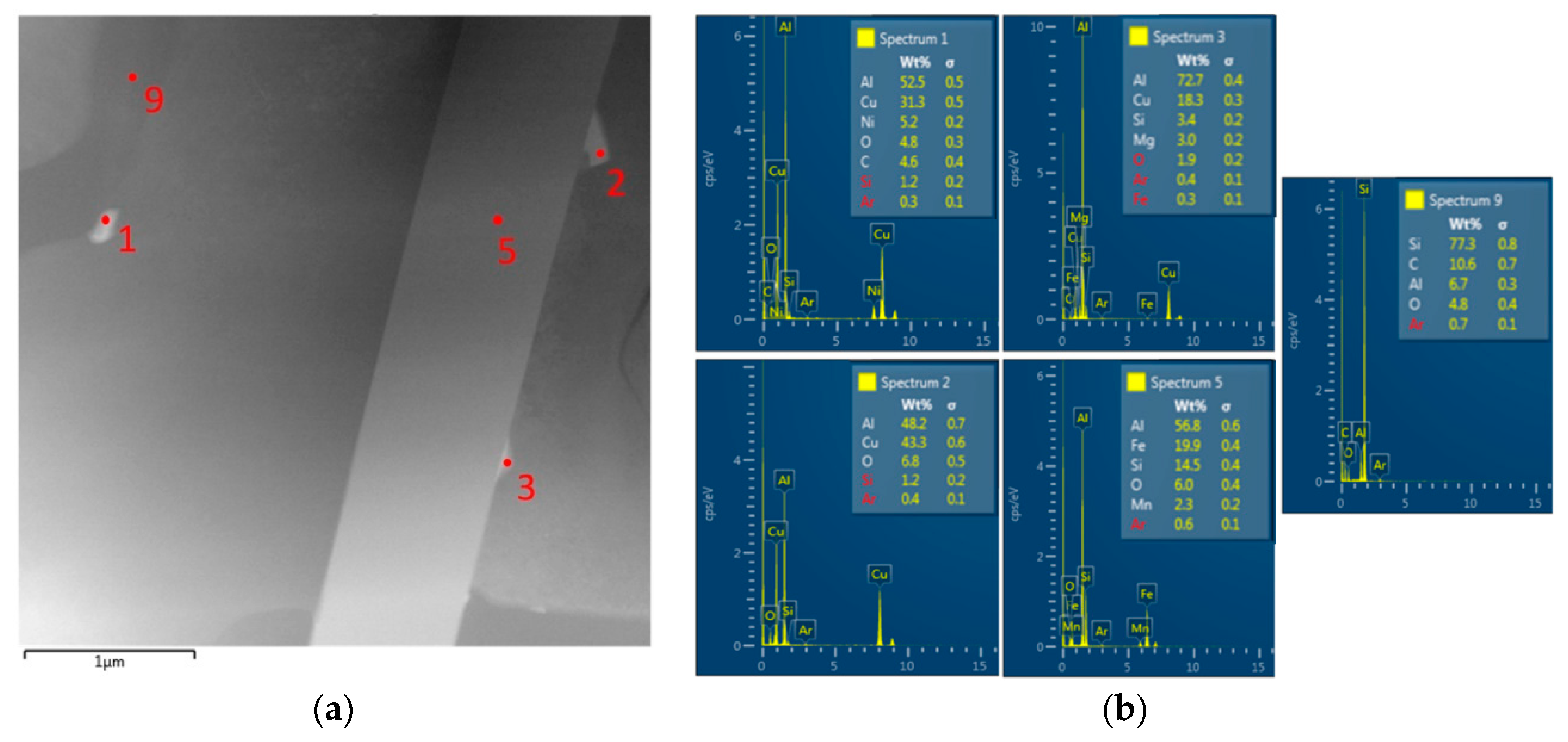 Materials 13 04538 g010