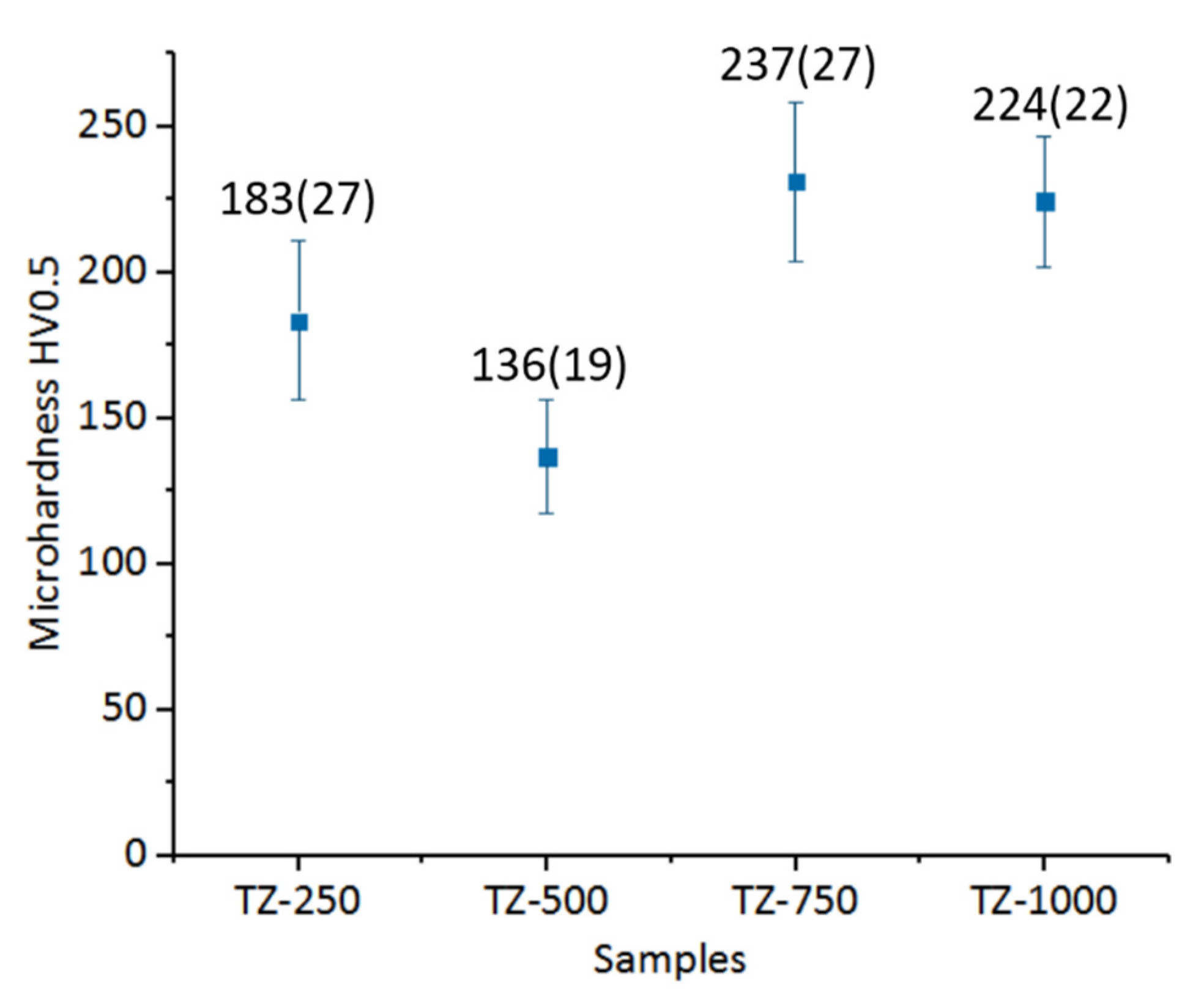 Materials 13 04539 g007