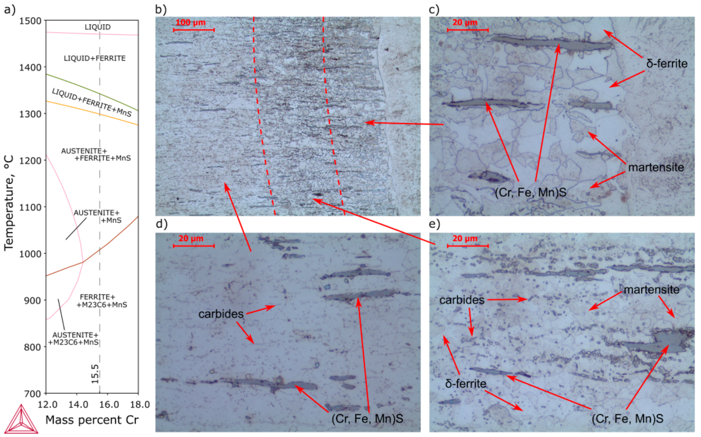 Materials 13 04540 g003