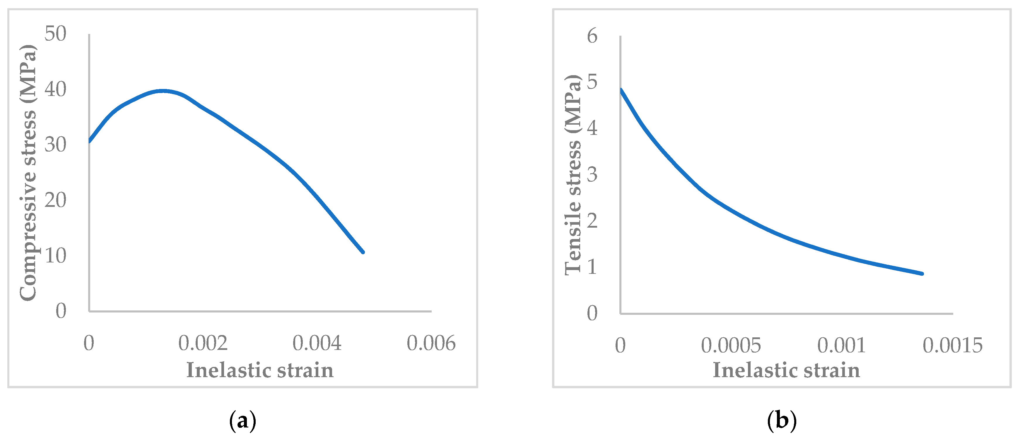 Materials 13 04541 g005