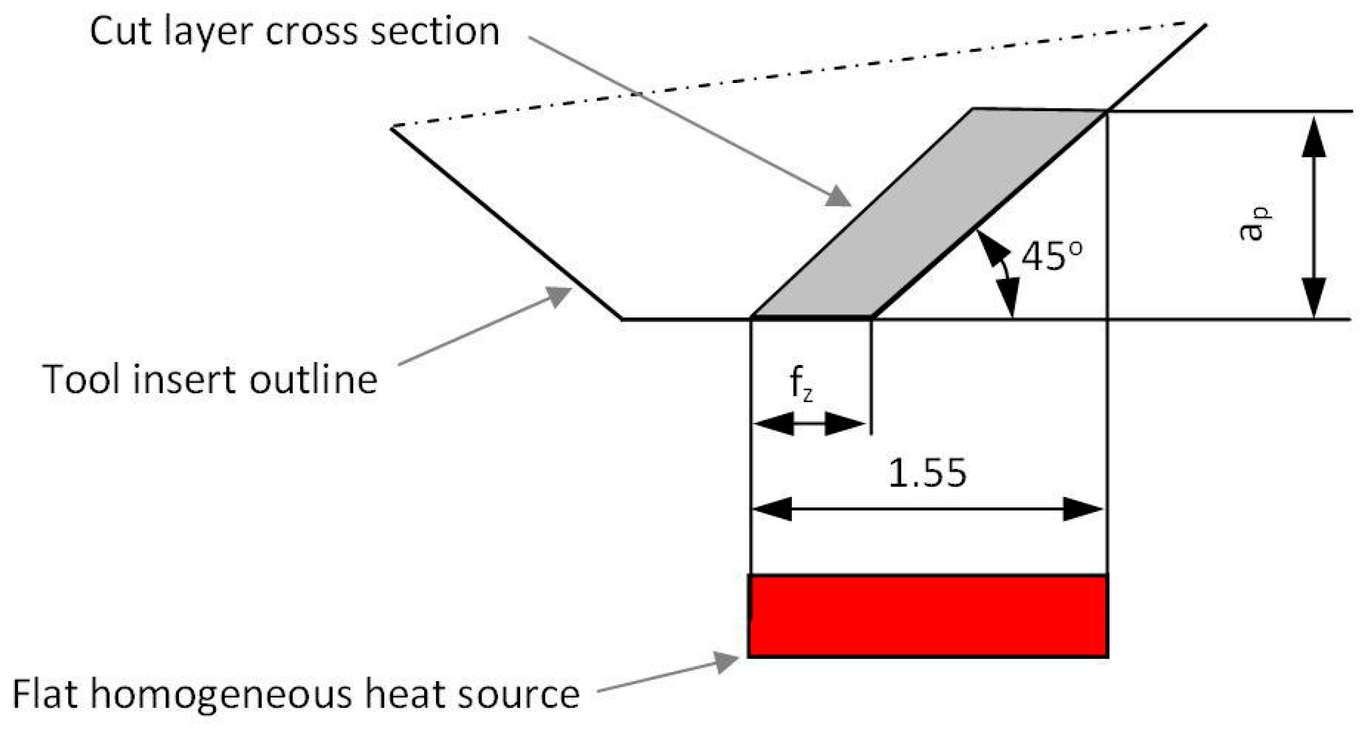 Materials 13 04542 g005