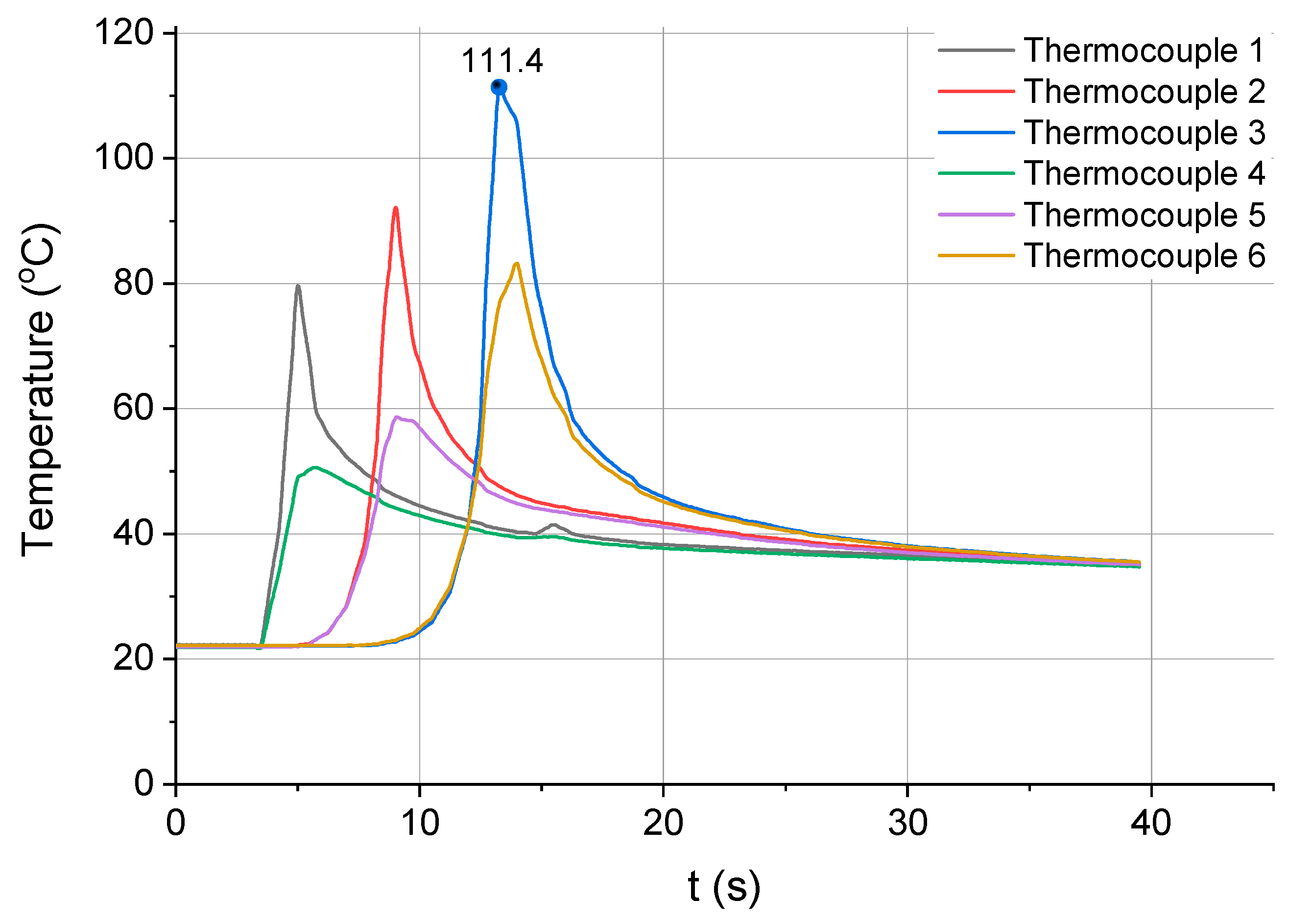 Materials 13 04542 g007