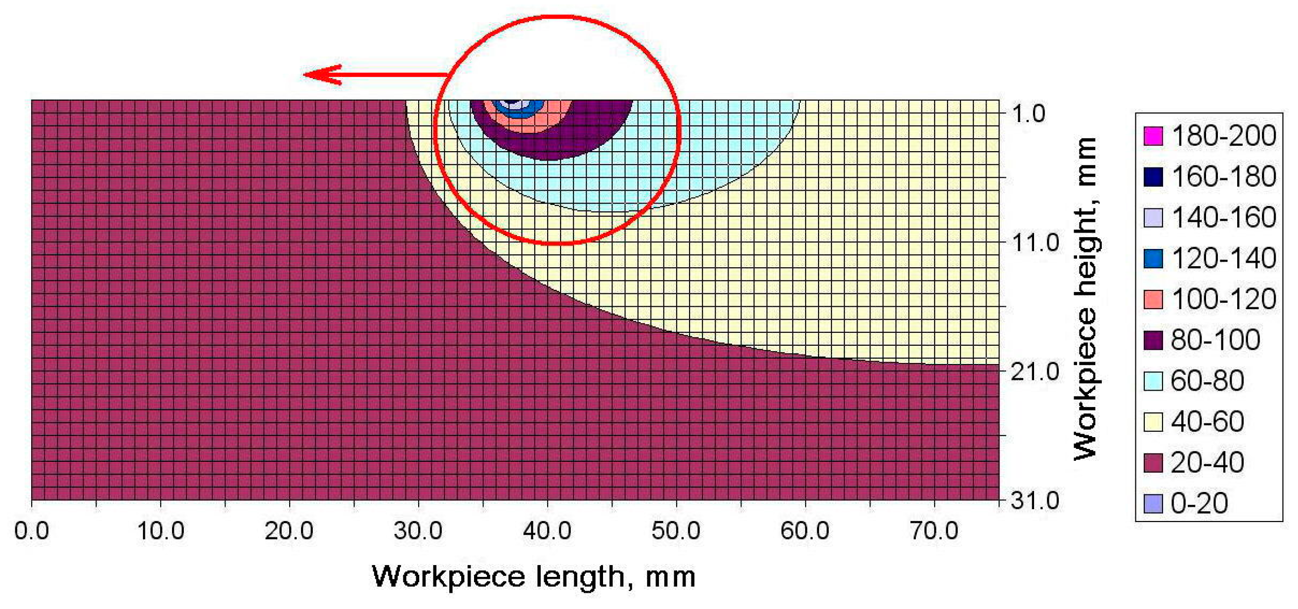 Materials 13 04542 g009
