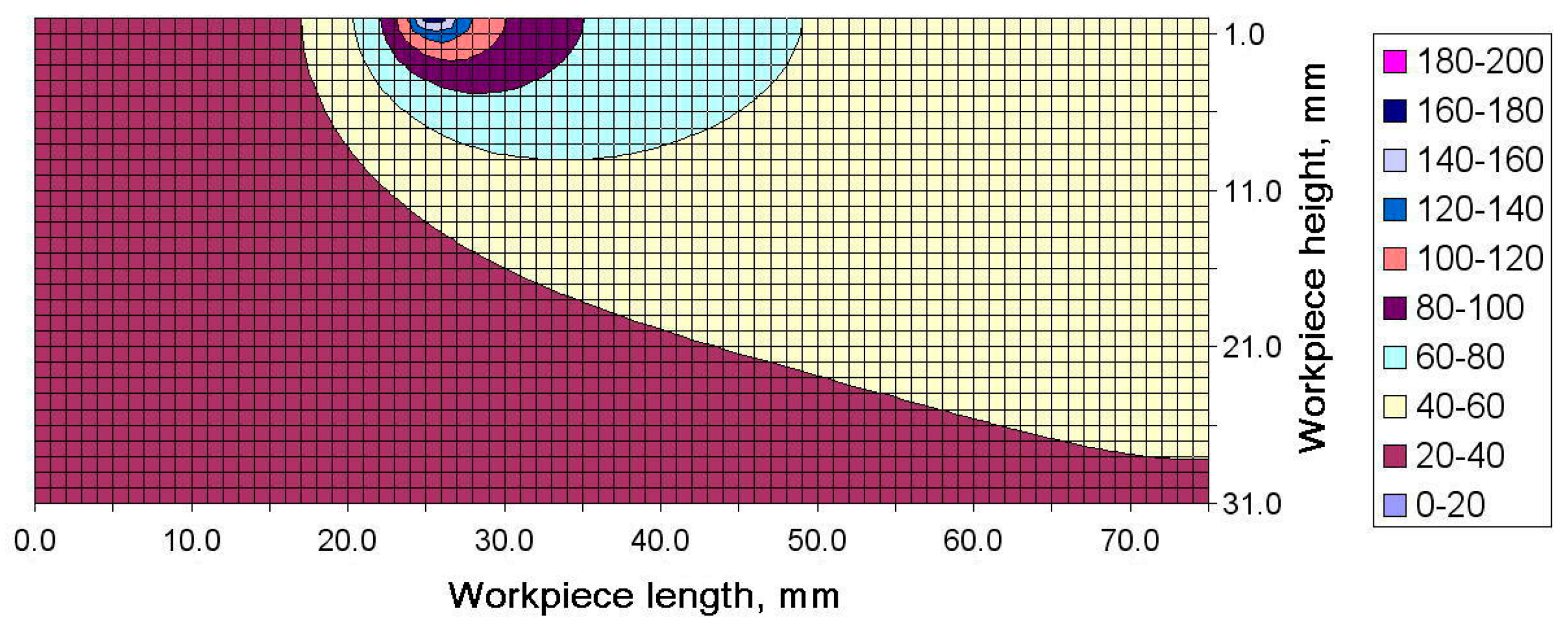 Materials 13 04542 g010