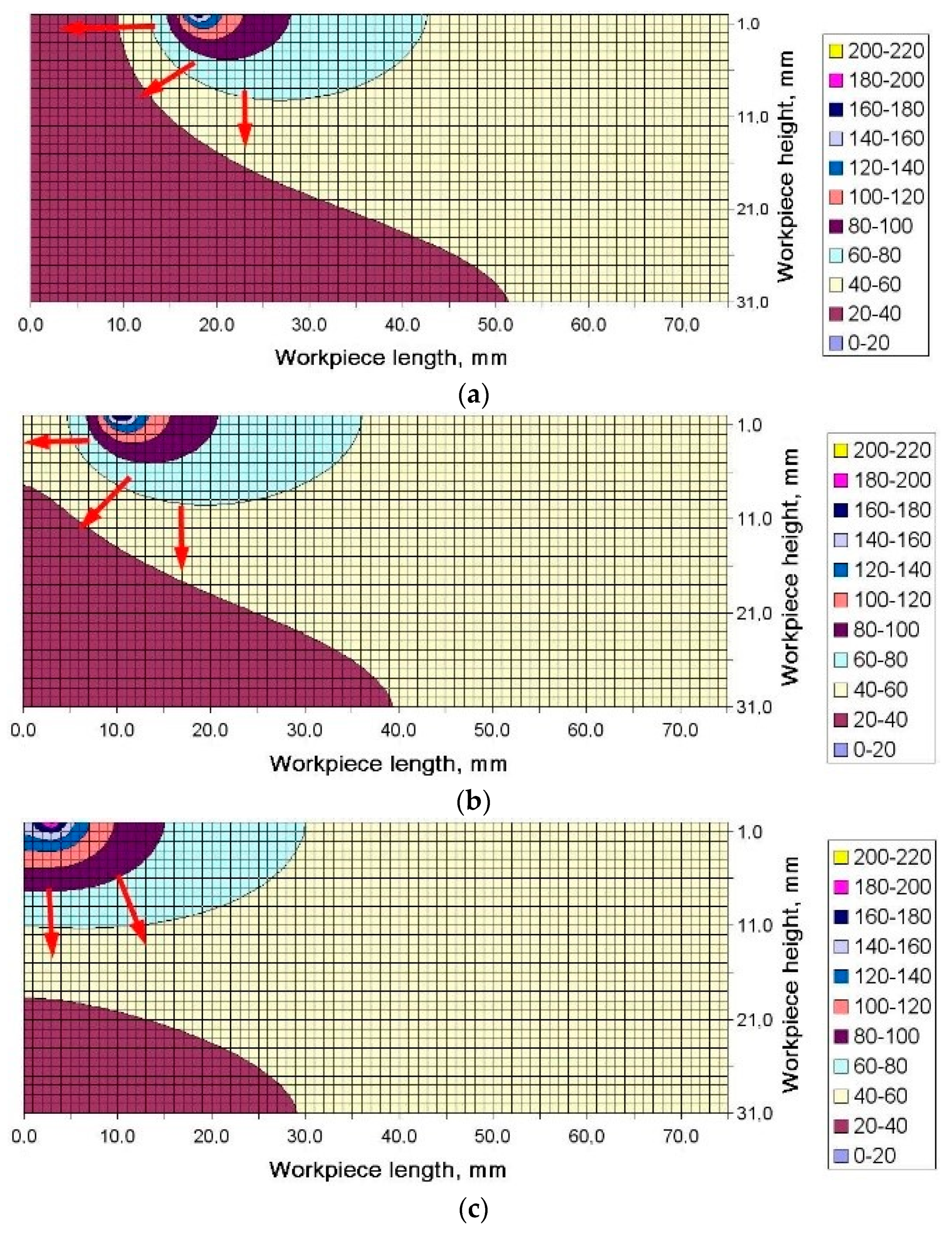 Materials 13 04542 g014a