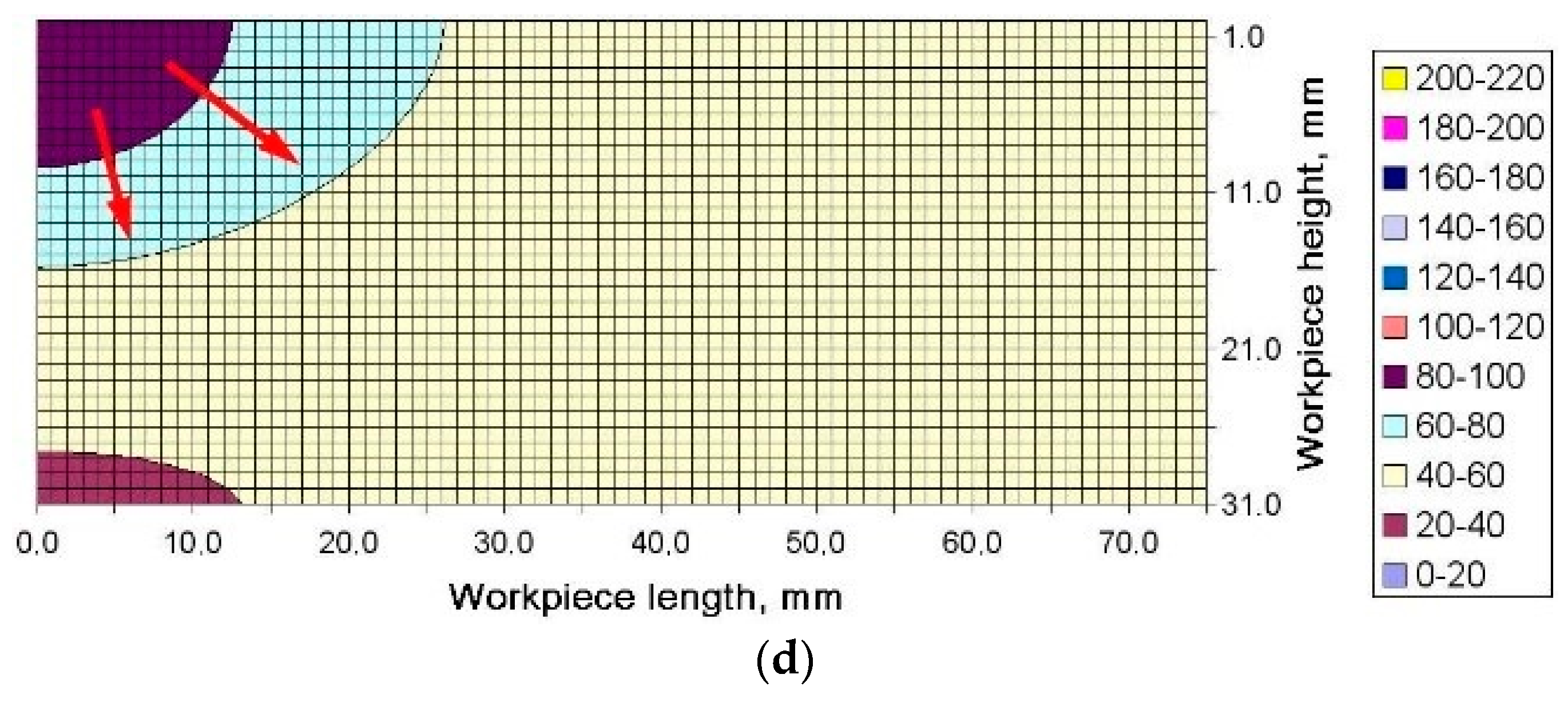Materials 13 04542 g014b