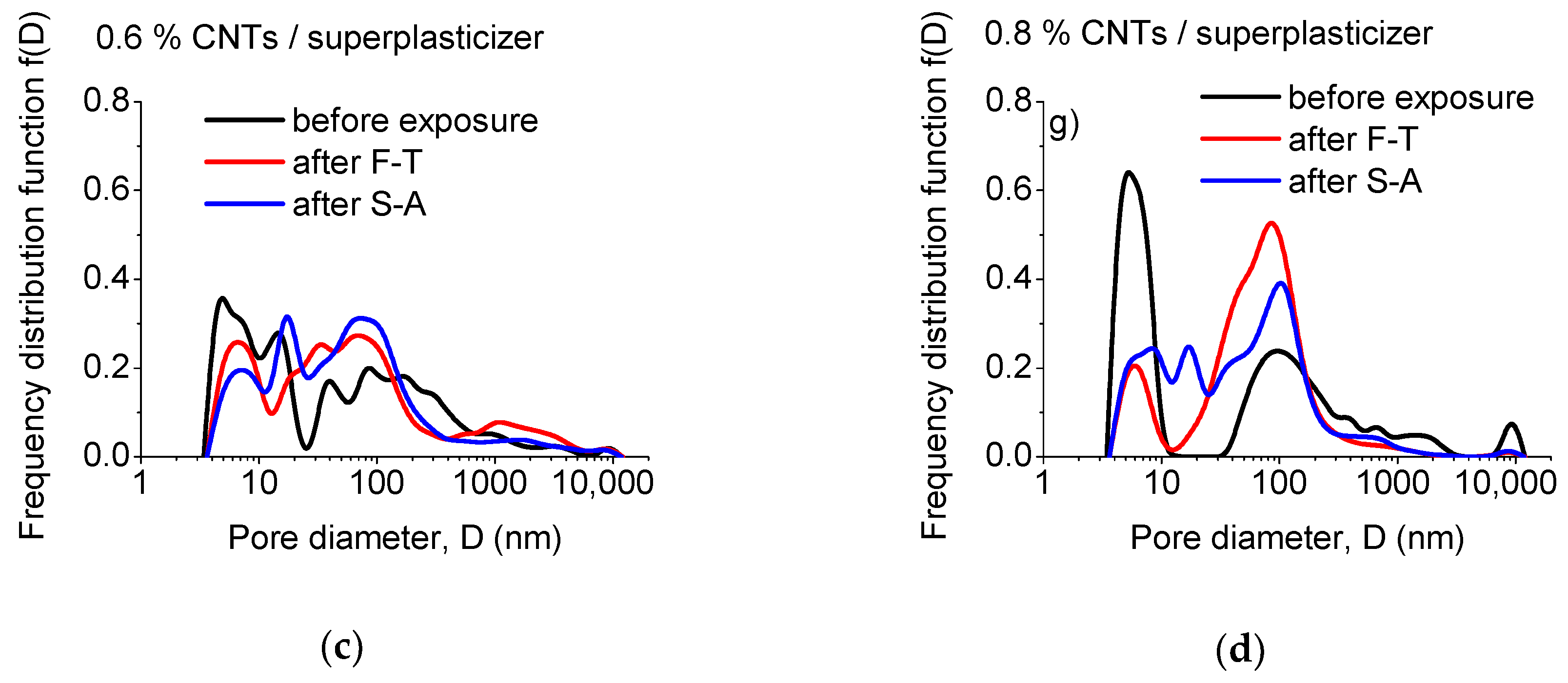 Materials 13 04543 g005b