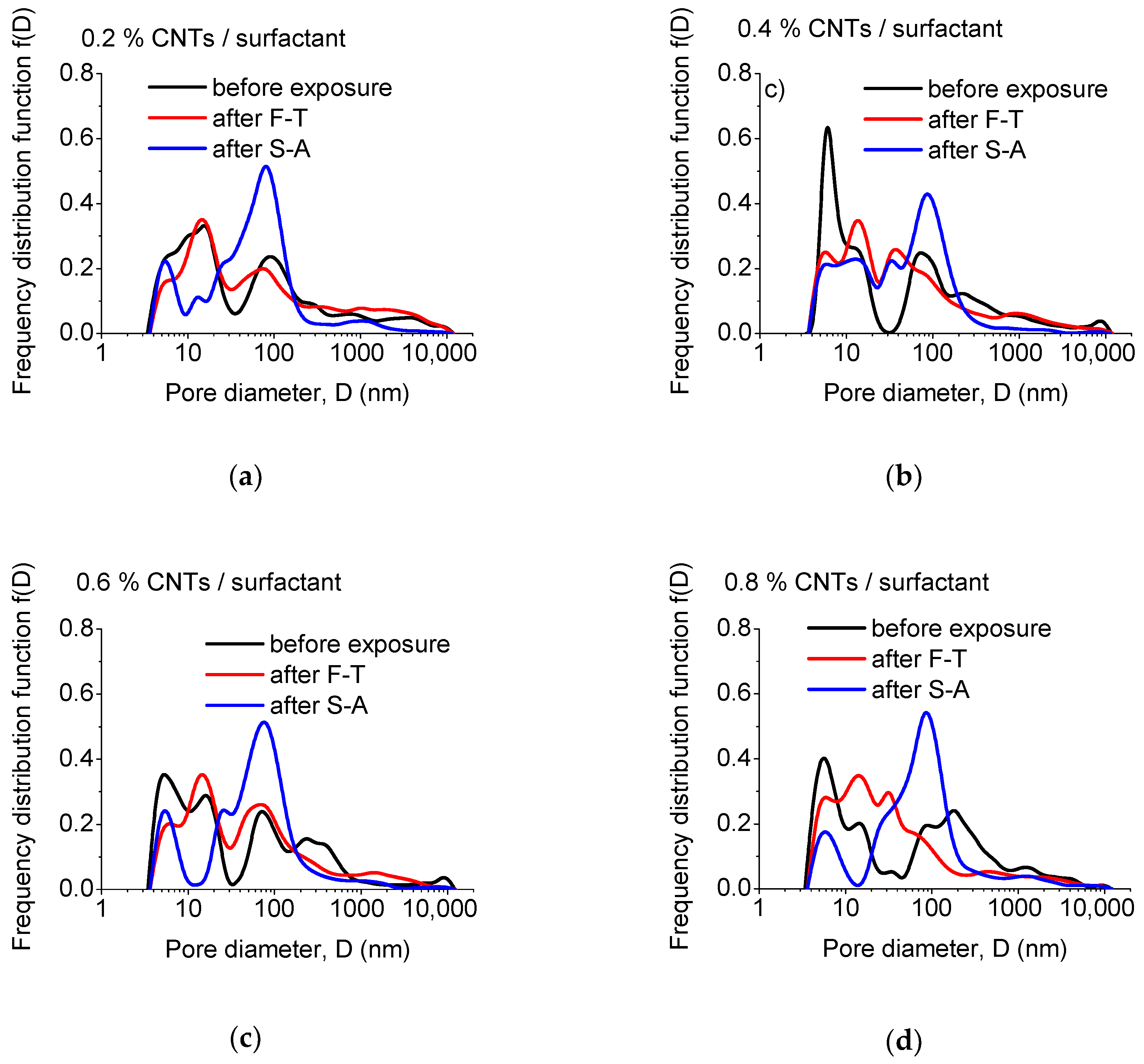 Materials 13 04543 g006