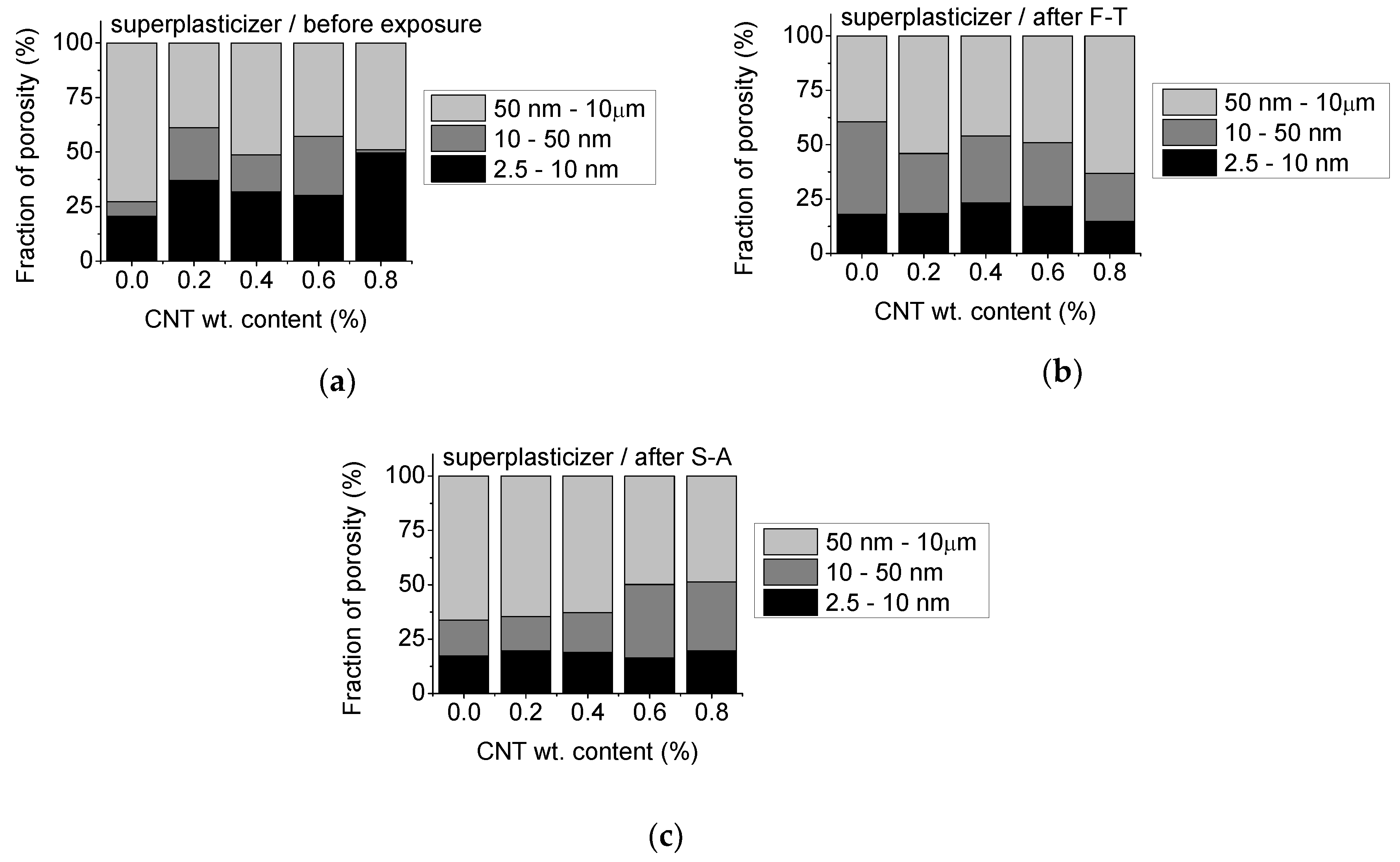 Materials 13 04543 g007