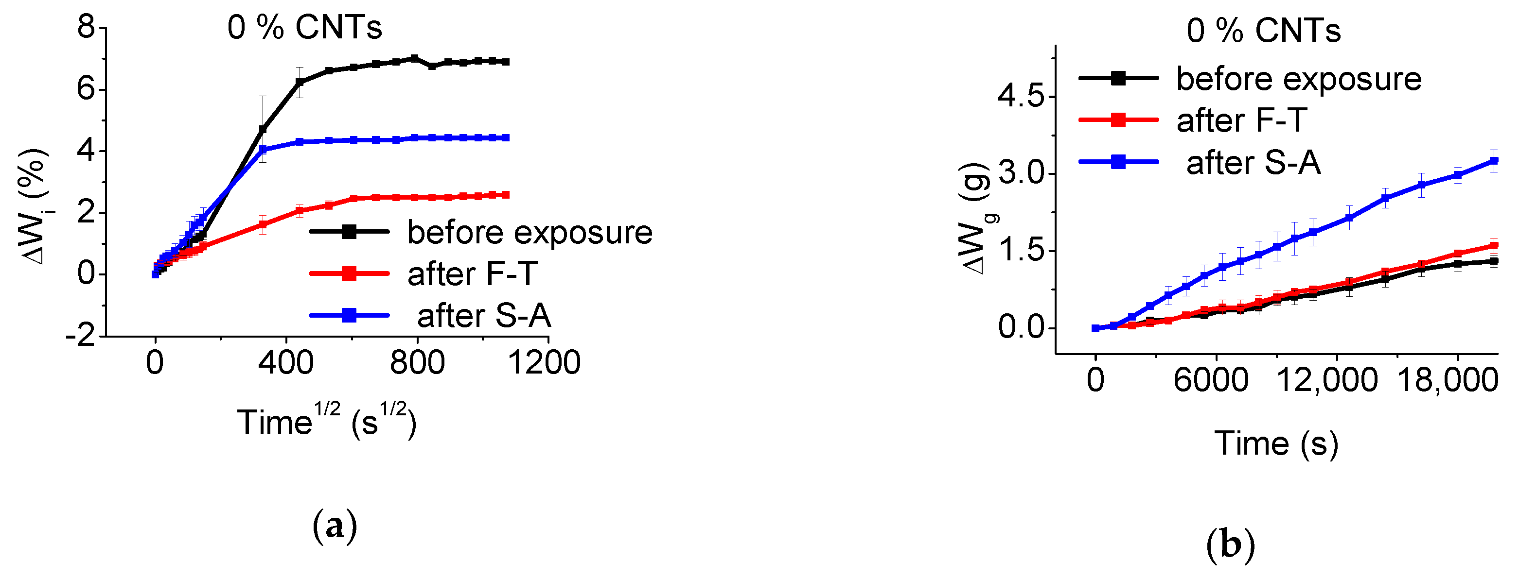 Materials 13 04543 g009