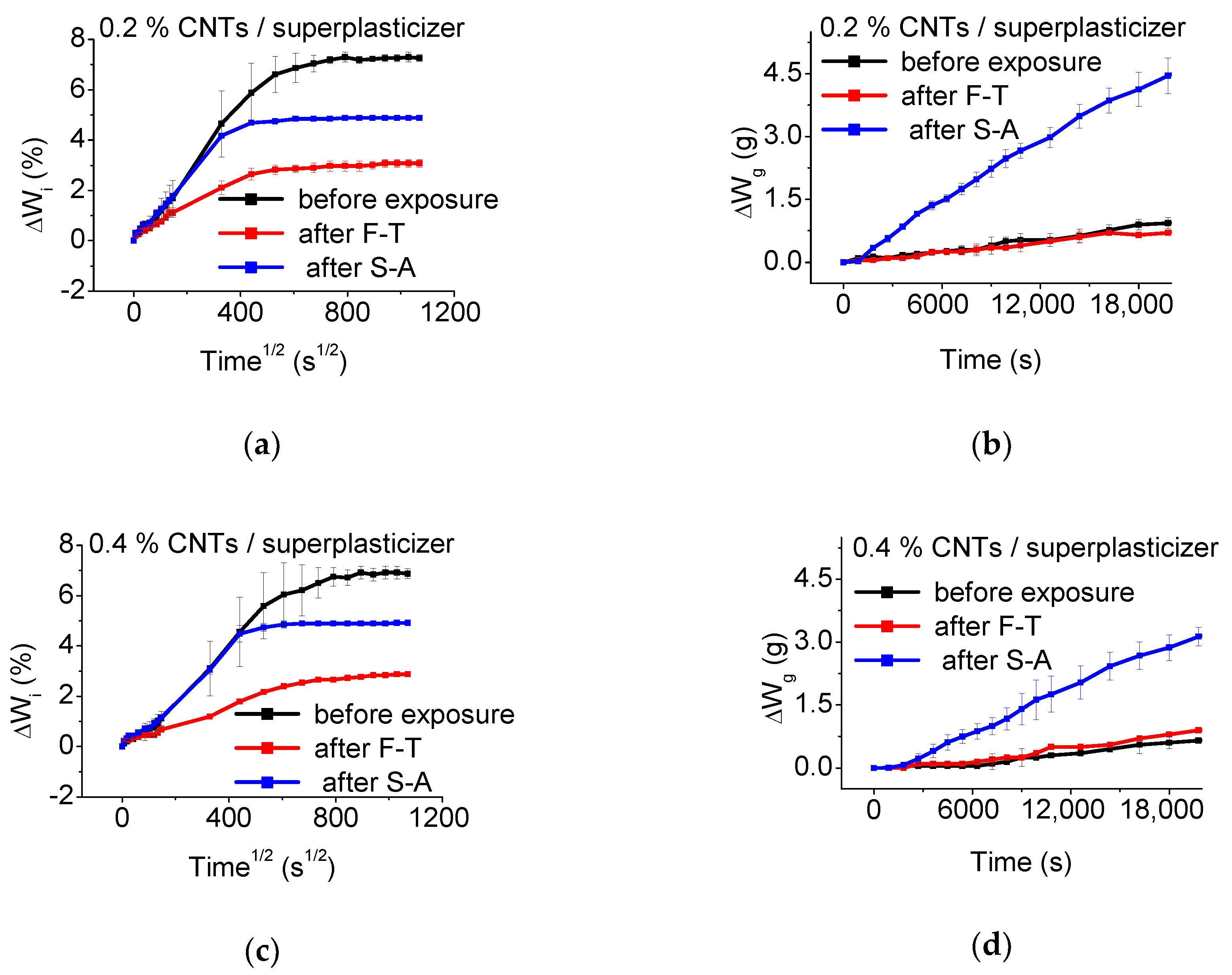 Materials 13 04543 g010a
