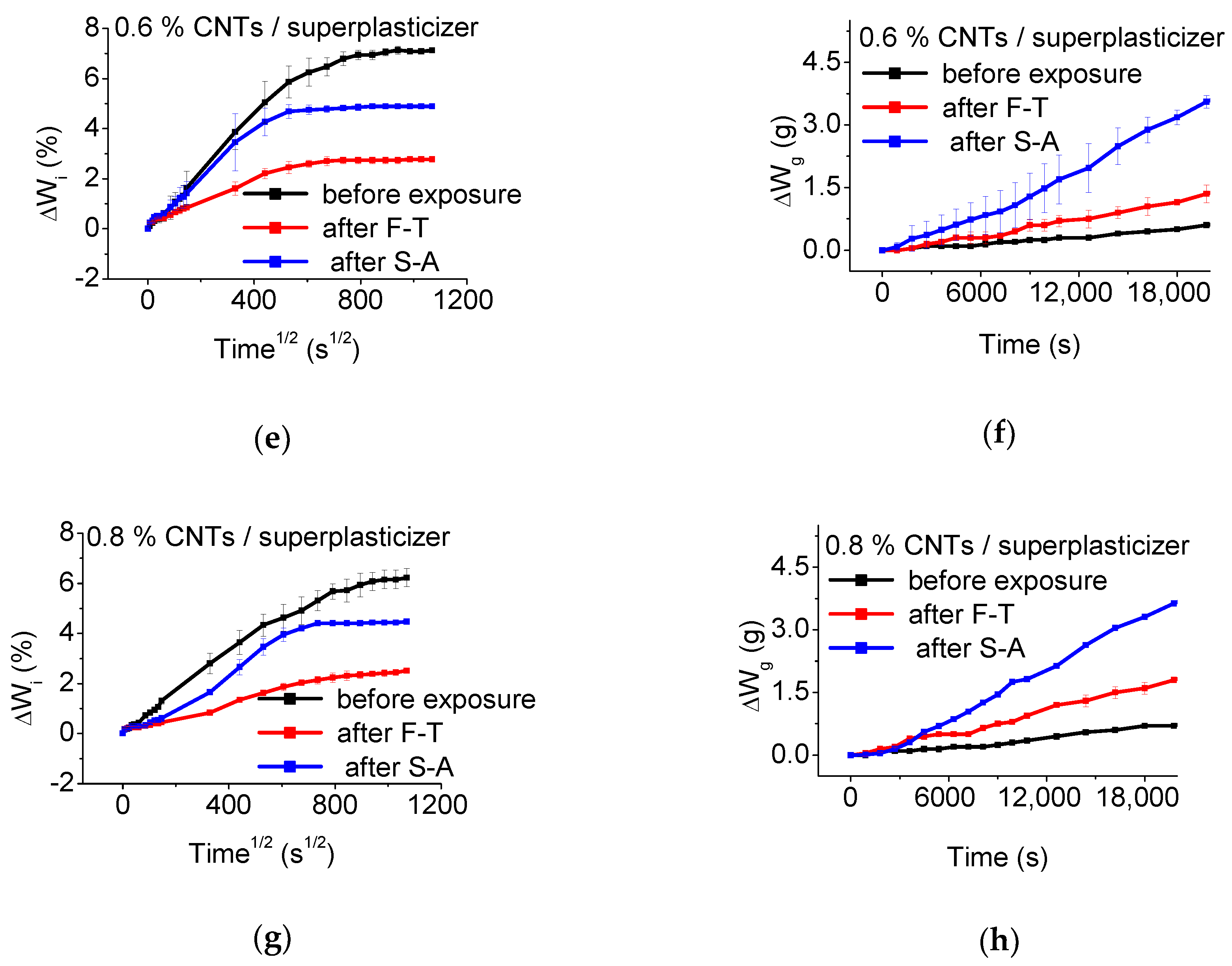 Materials 13 04543 g010b