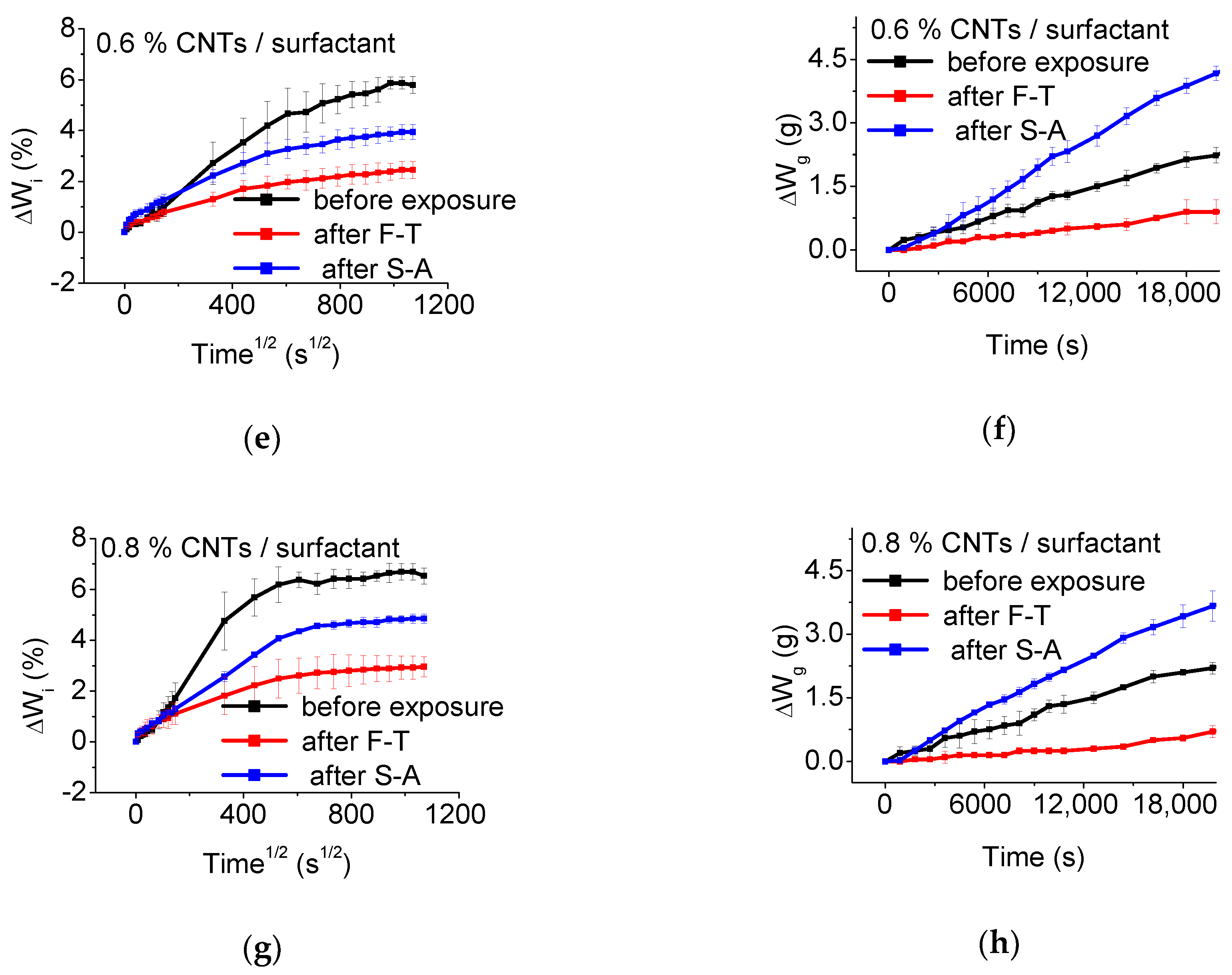 Materials 13 04543 g011b