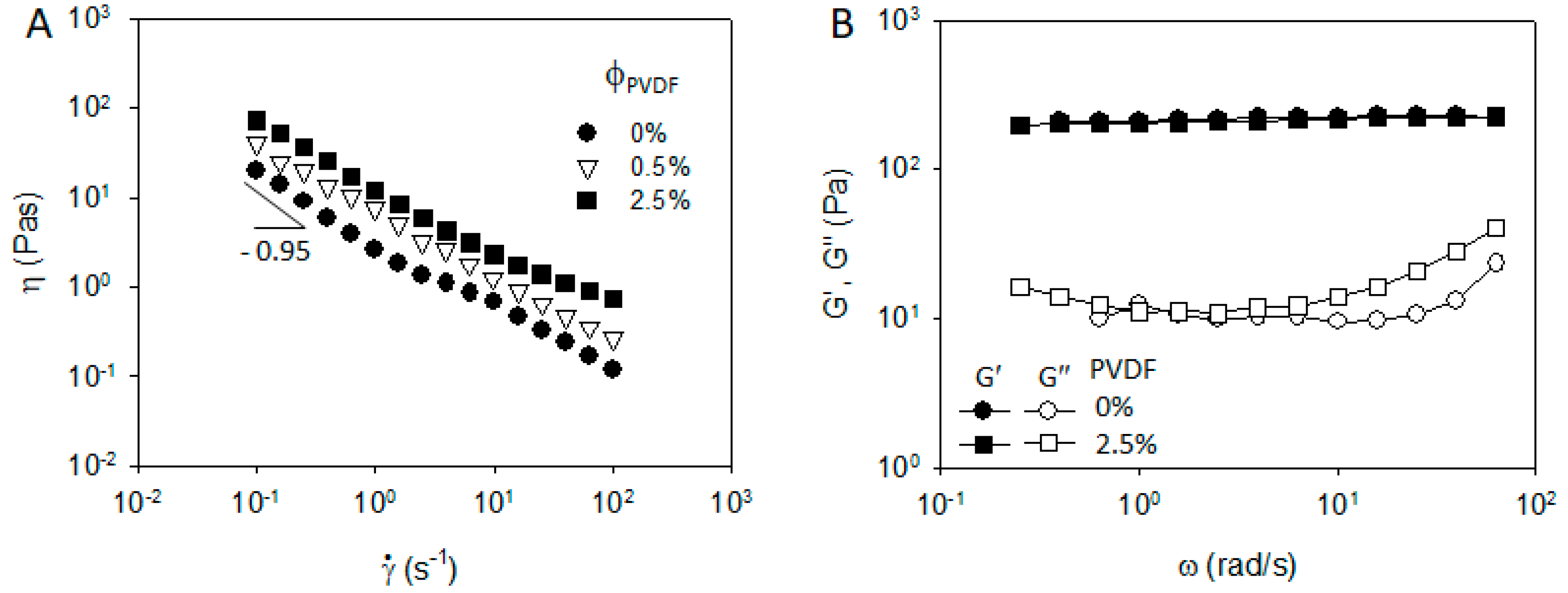Materials 13 04544 g001