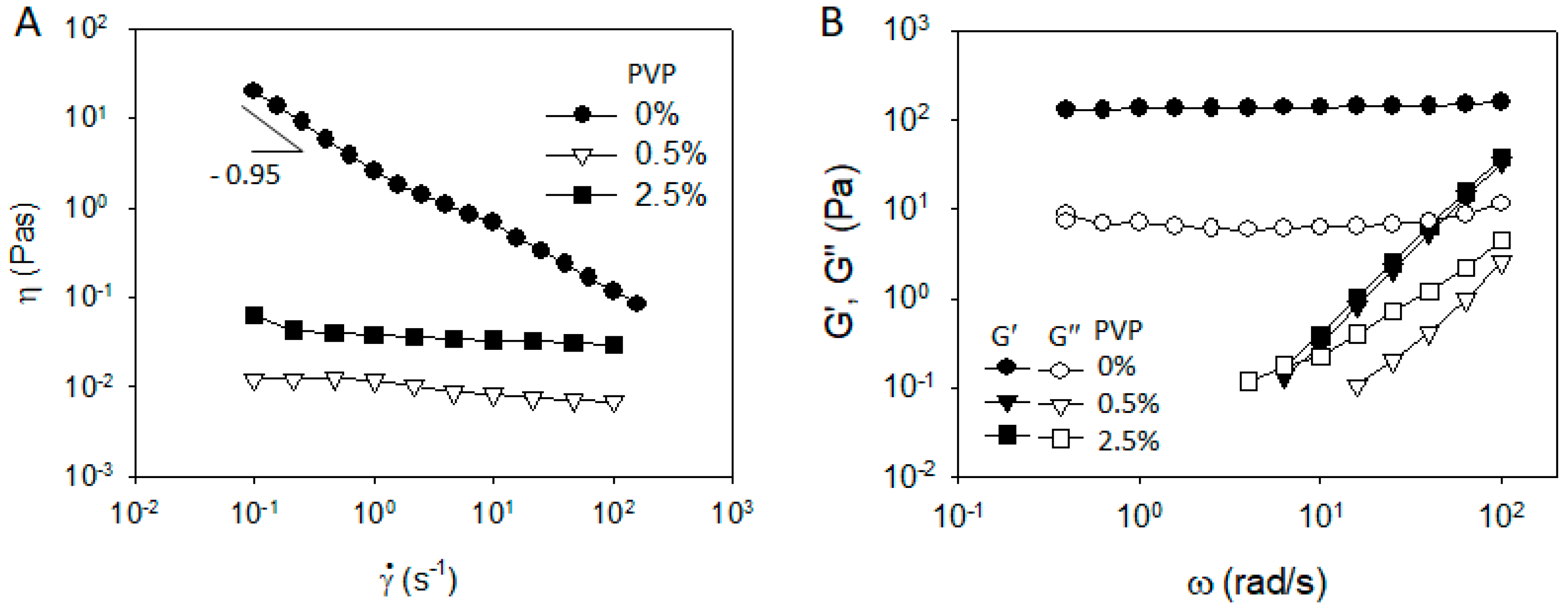 Materials 13 04544 g002