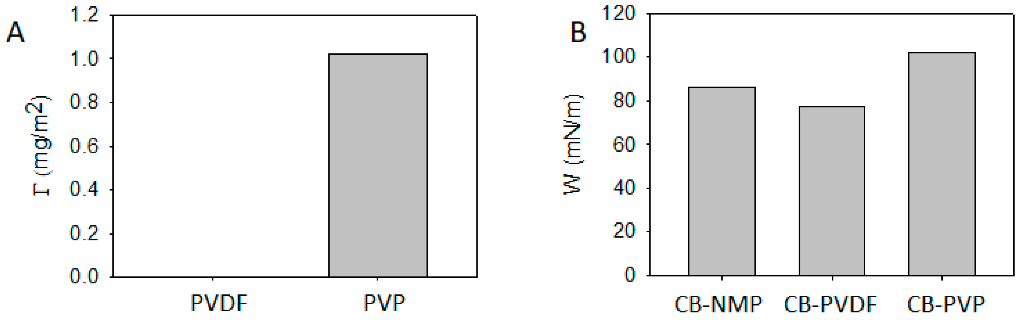 Materials 13 04544 g004