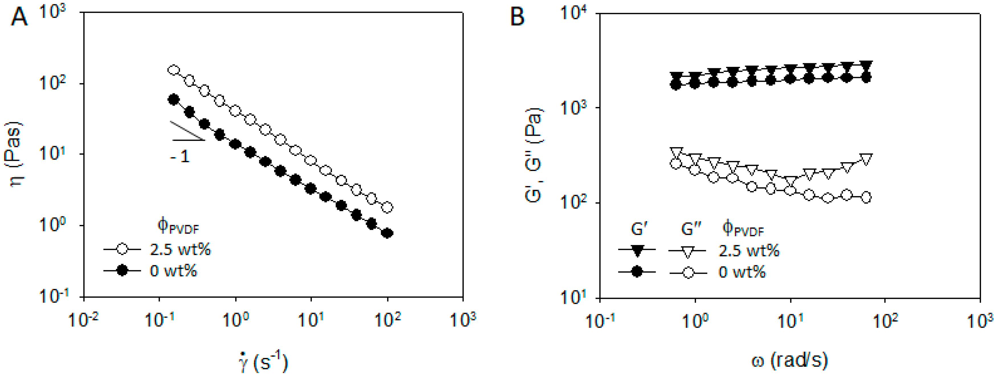 Materials 13 04544 g007