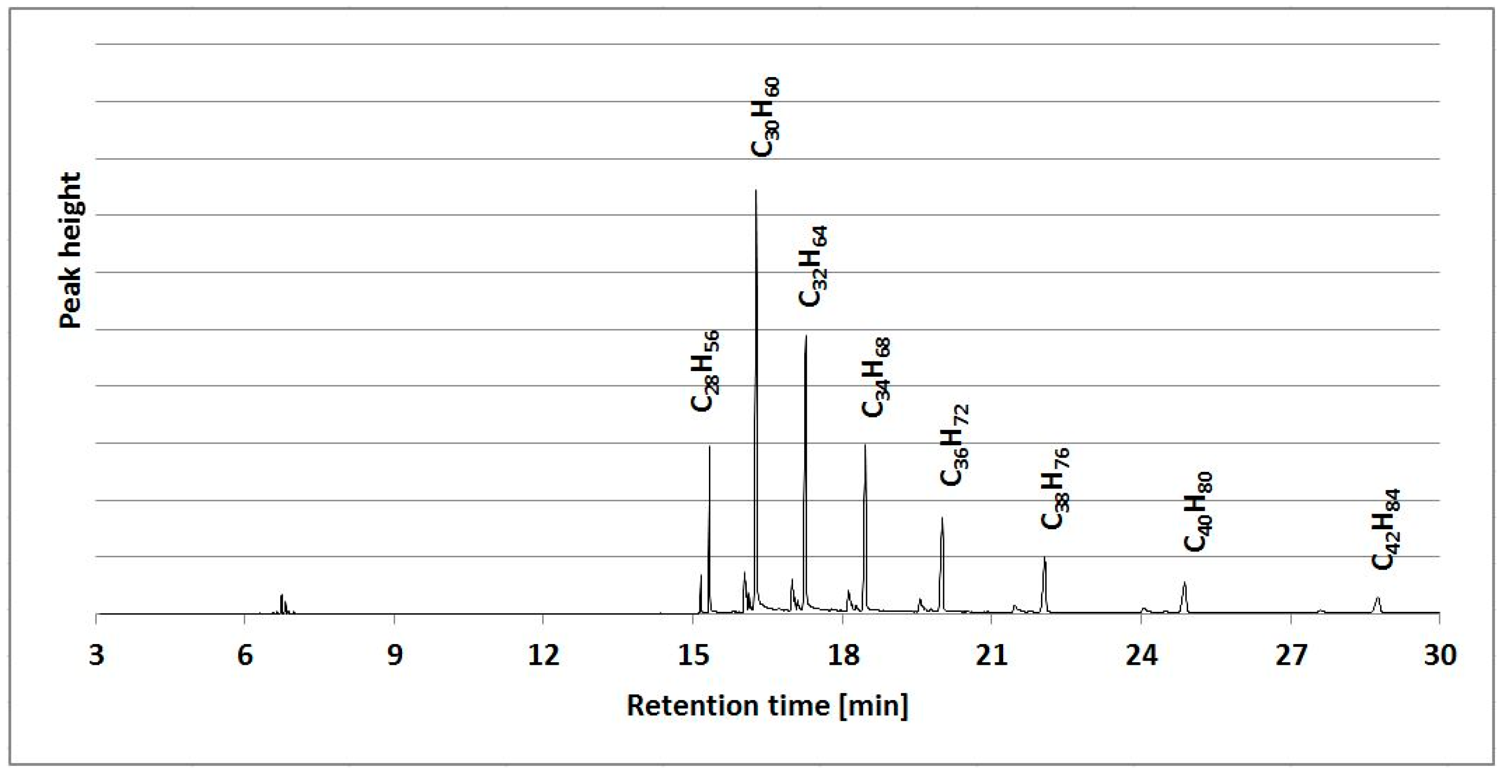 Materials 13 04545 g001