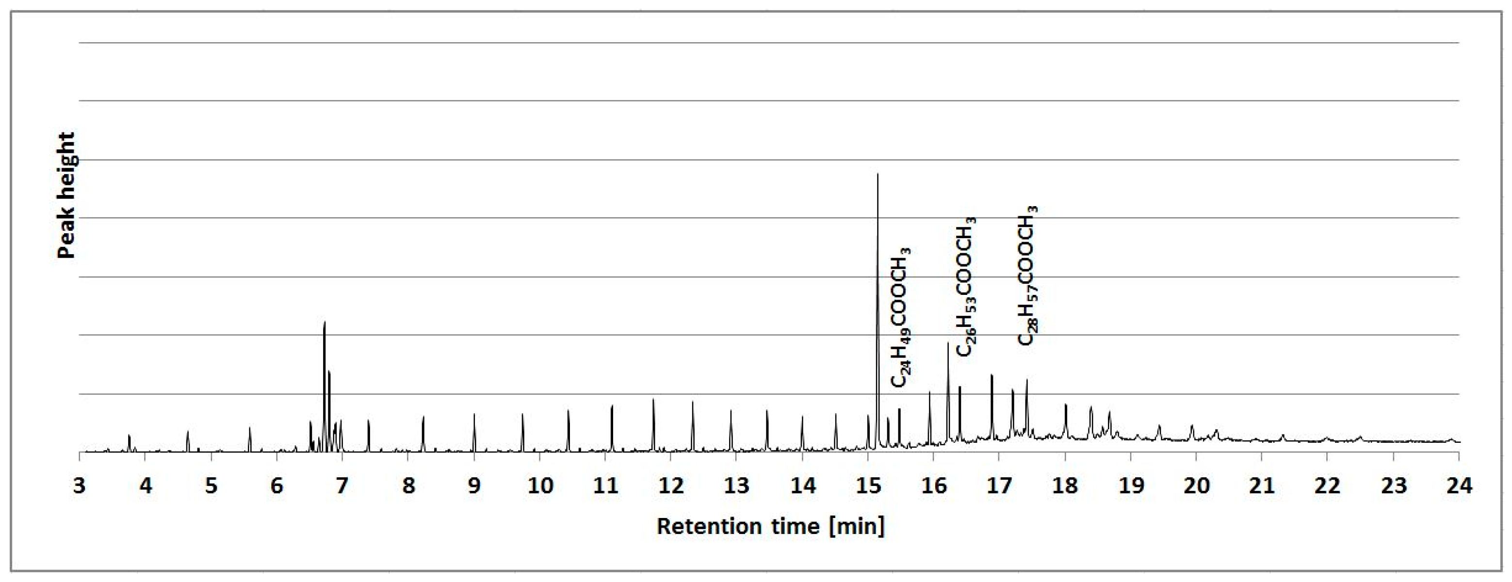 Materials 13 04545 g003
