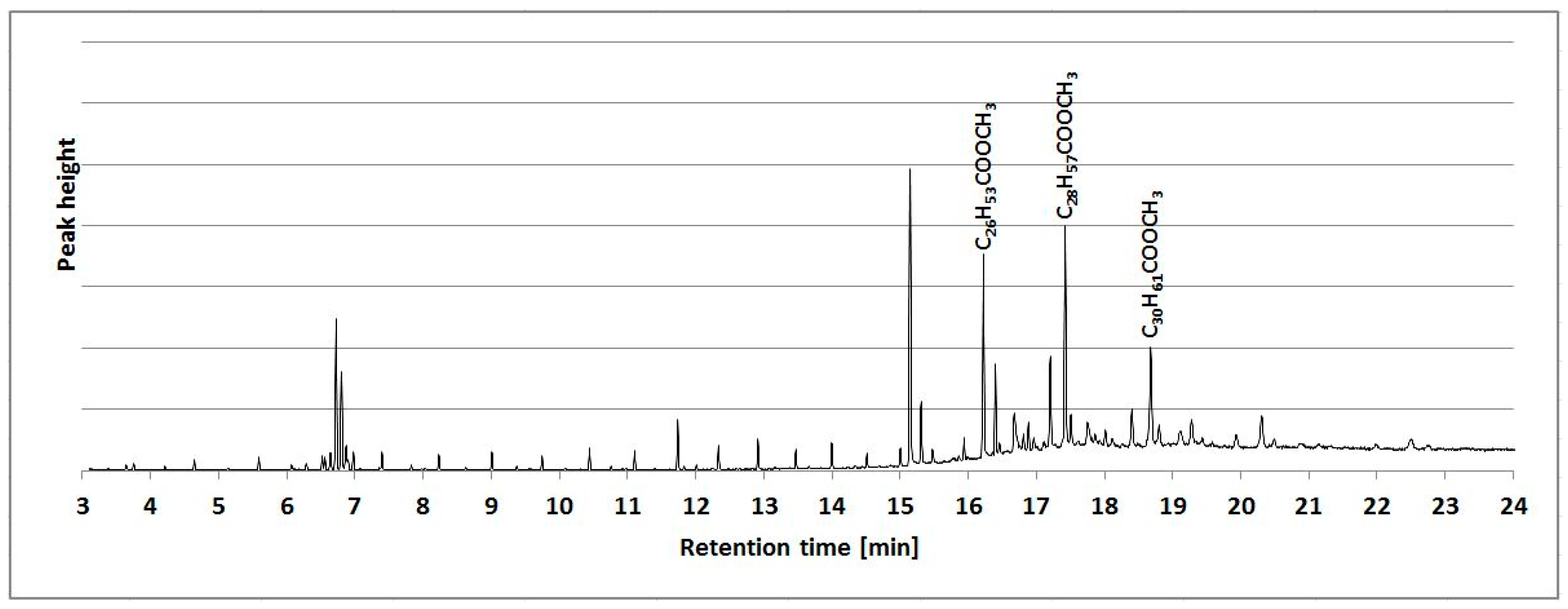 Materials 13 04545 g004