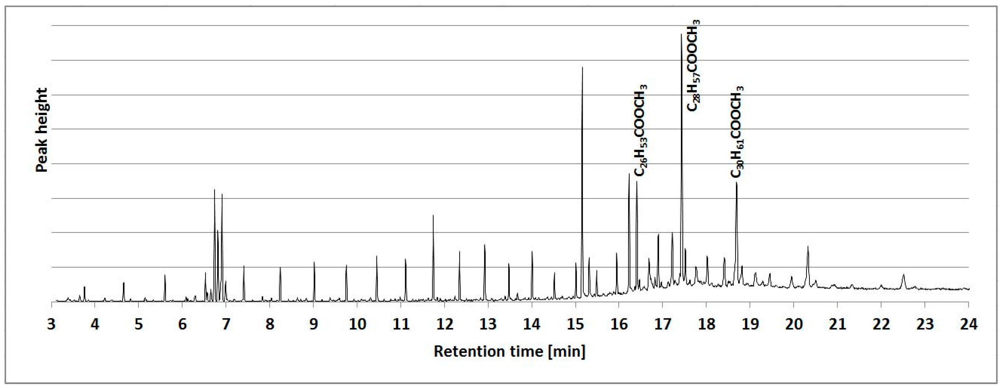 Materials 13 04545 g005
