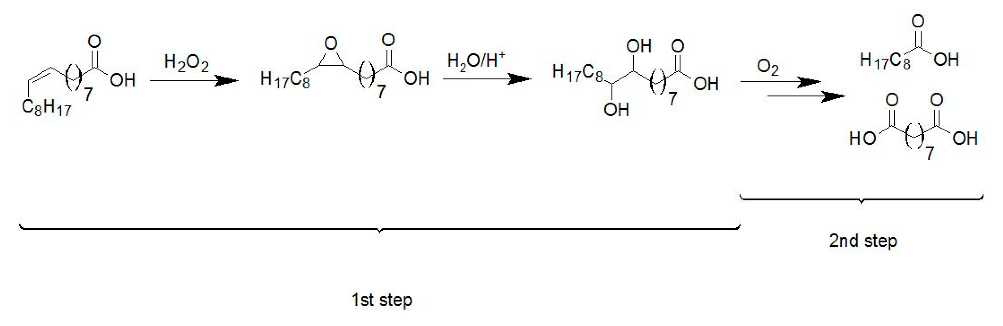 Materials 13 04545 sch003