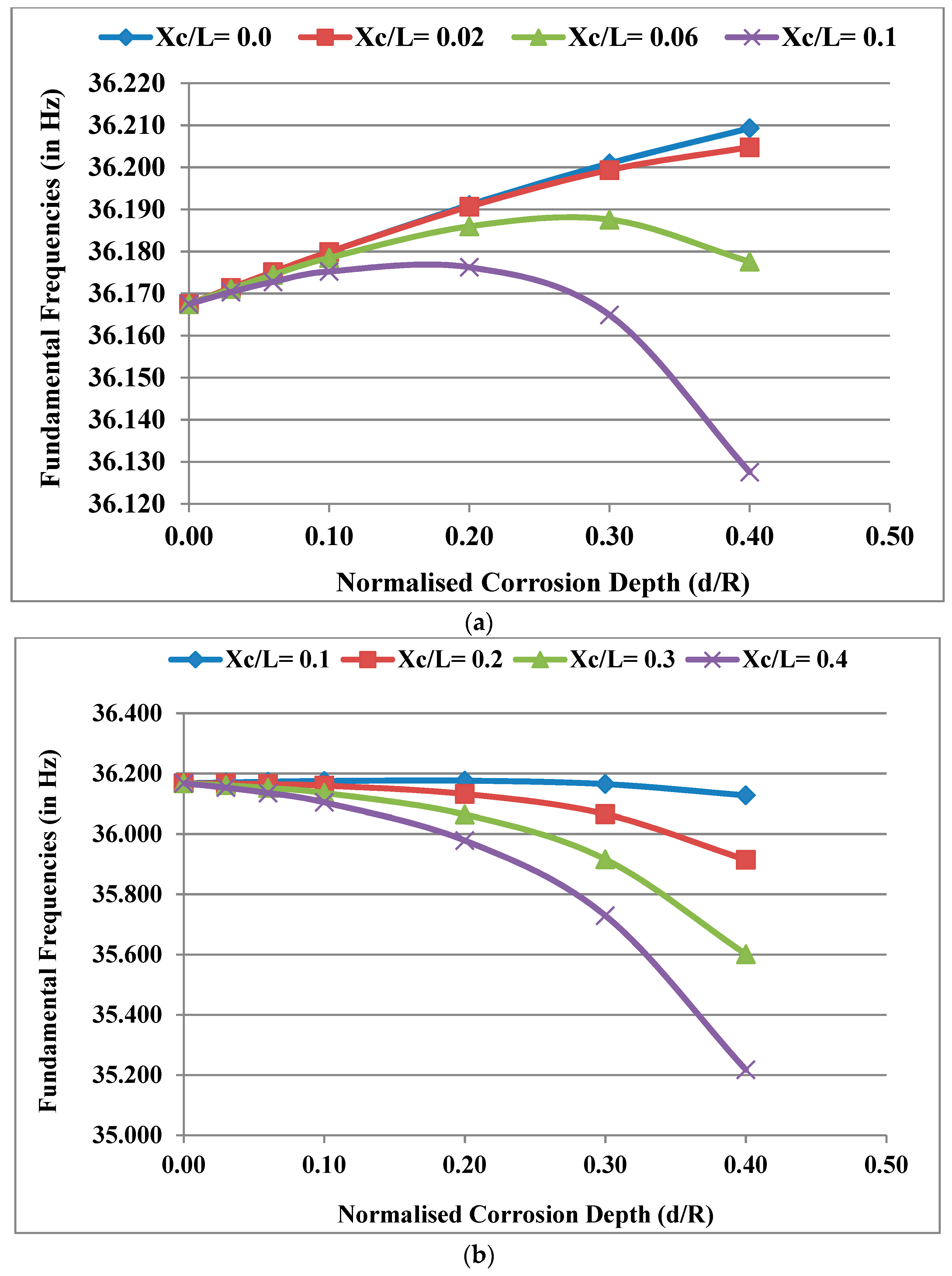 Materials 13 04546 g005