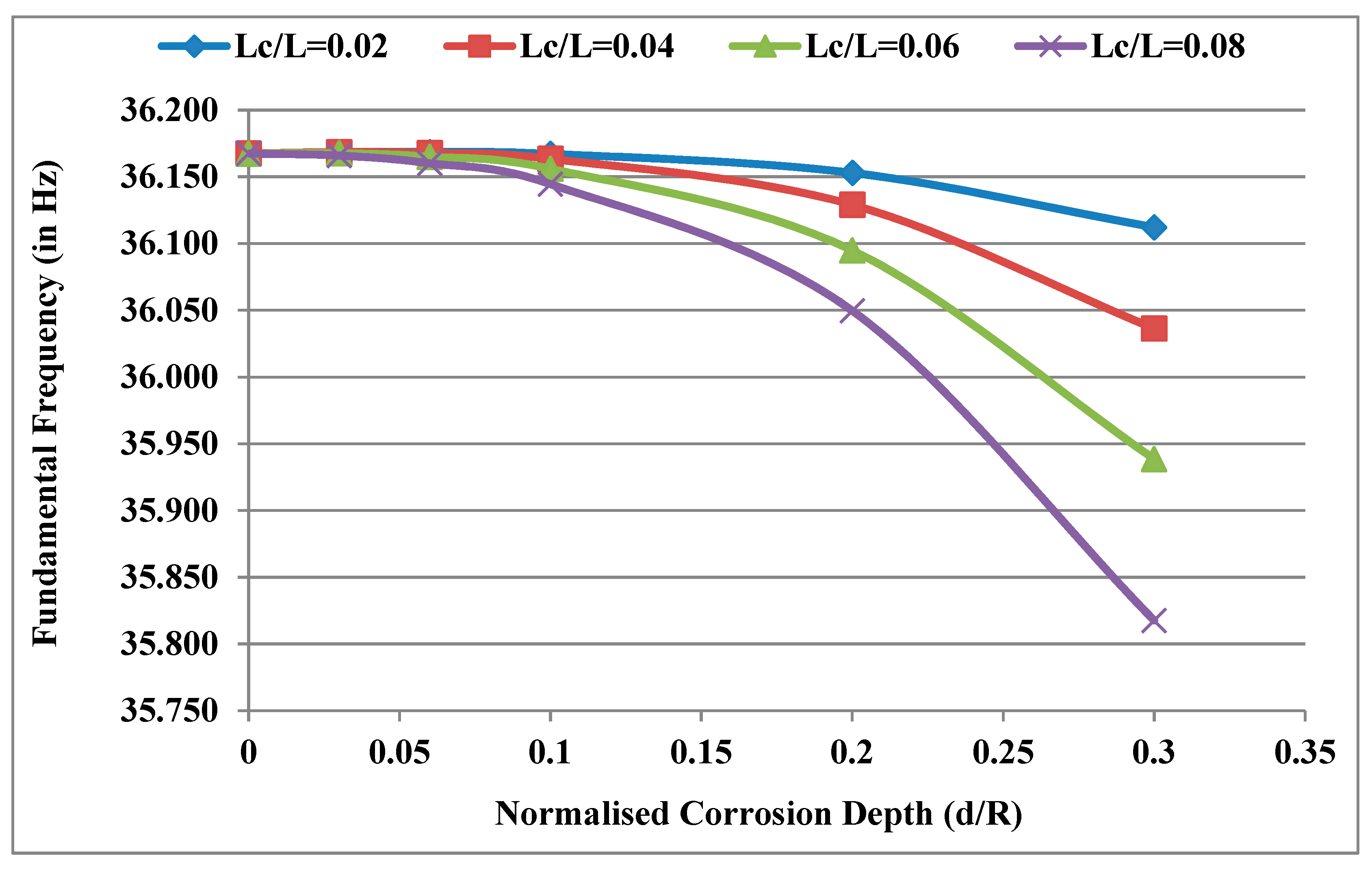 Materials 13 04546 g006
