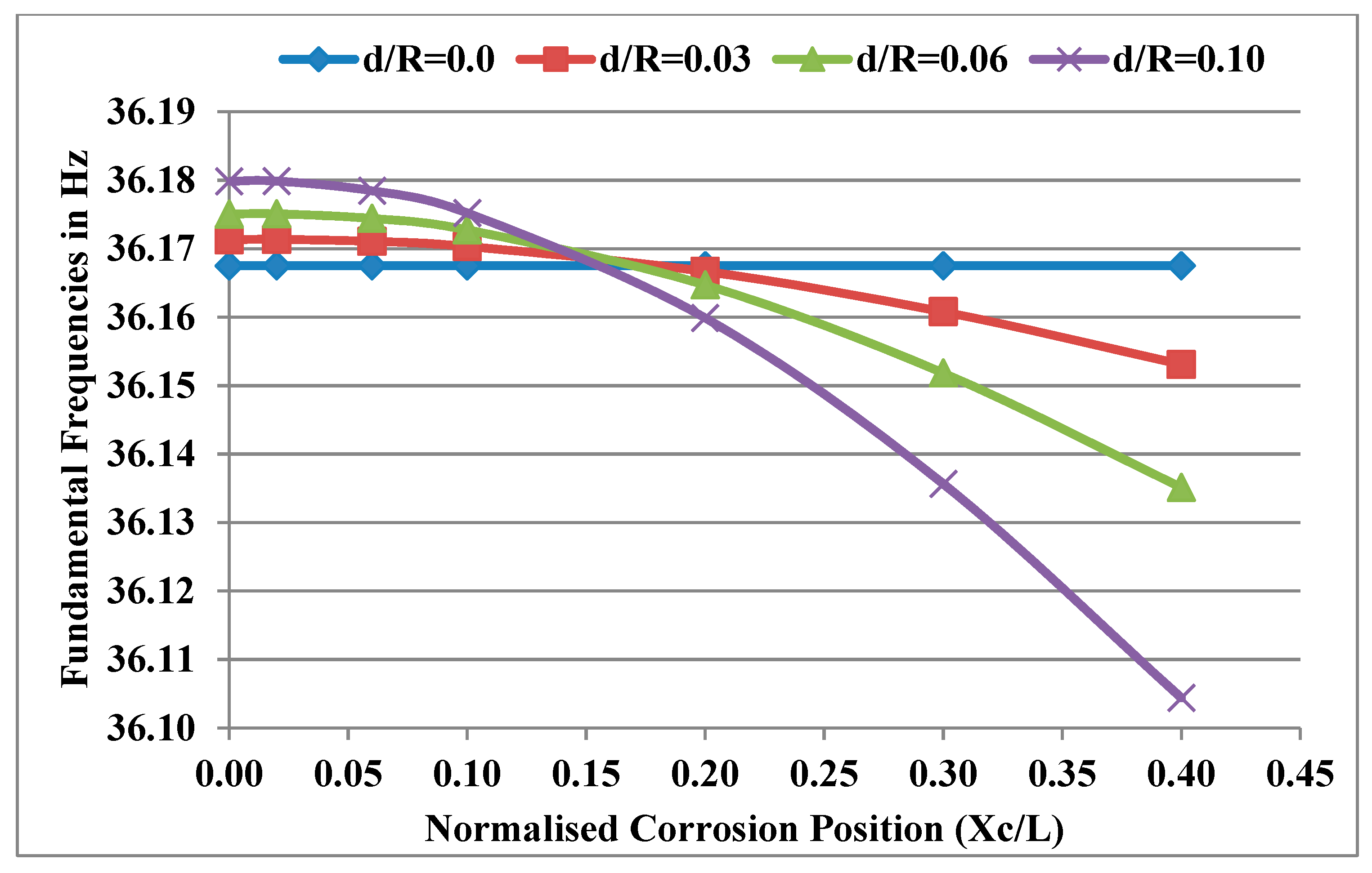Materials 13 04546 g007