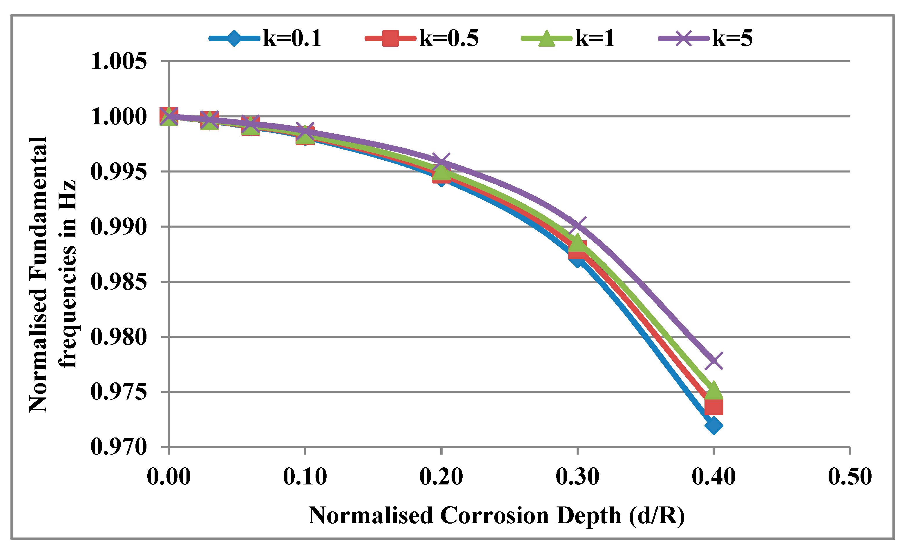 Materials 13 04546 g008