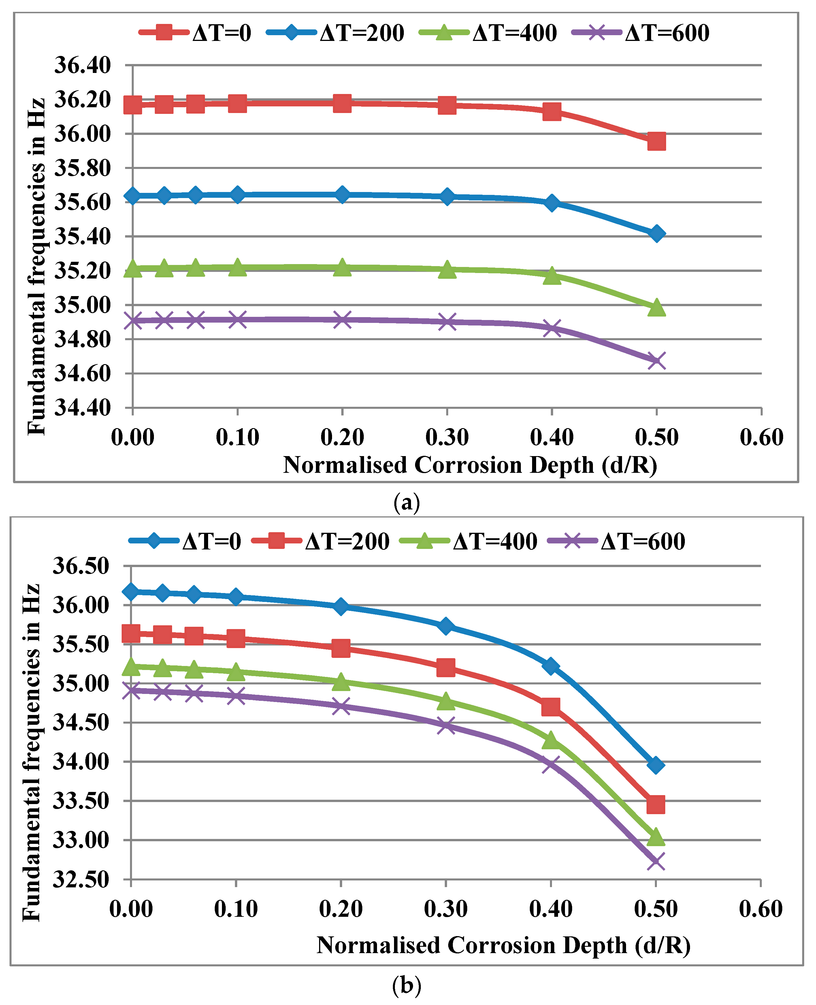 Materials 13 04546 g009