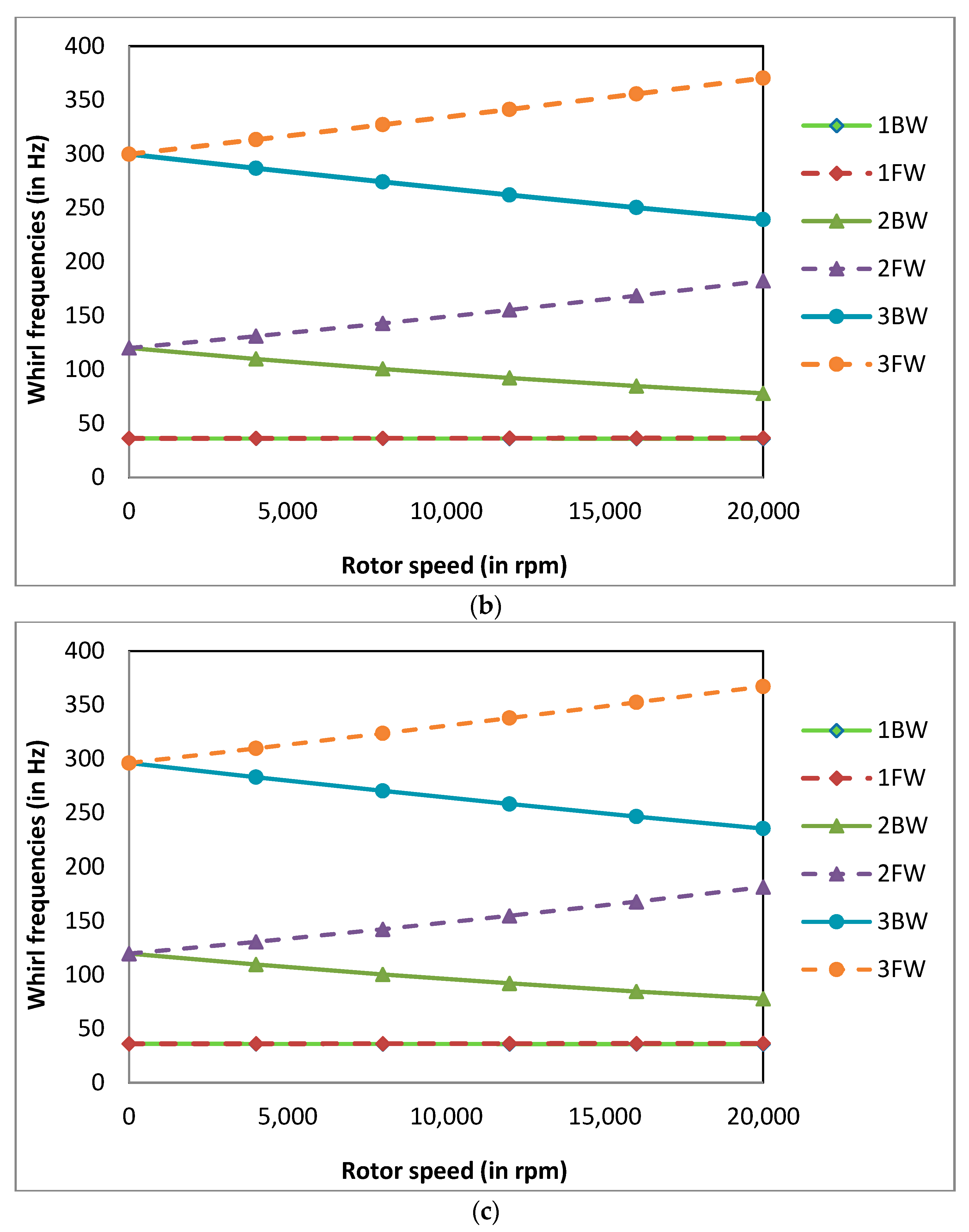 Materials 13 04546 g010b