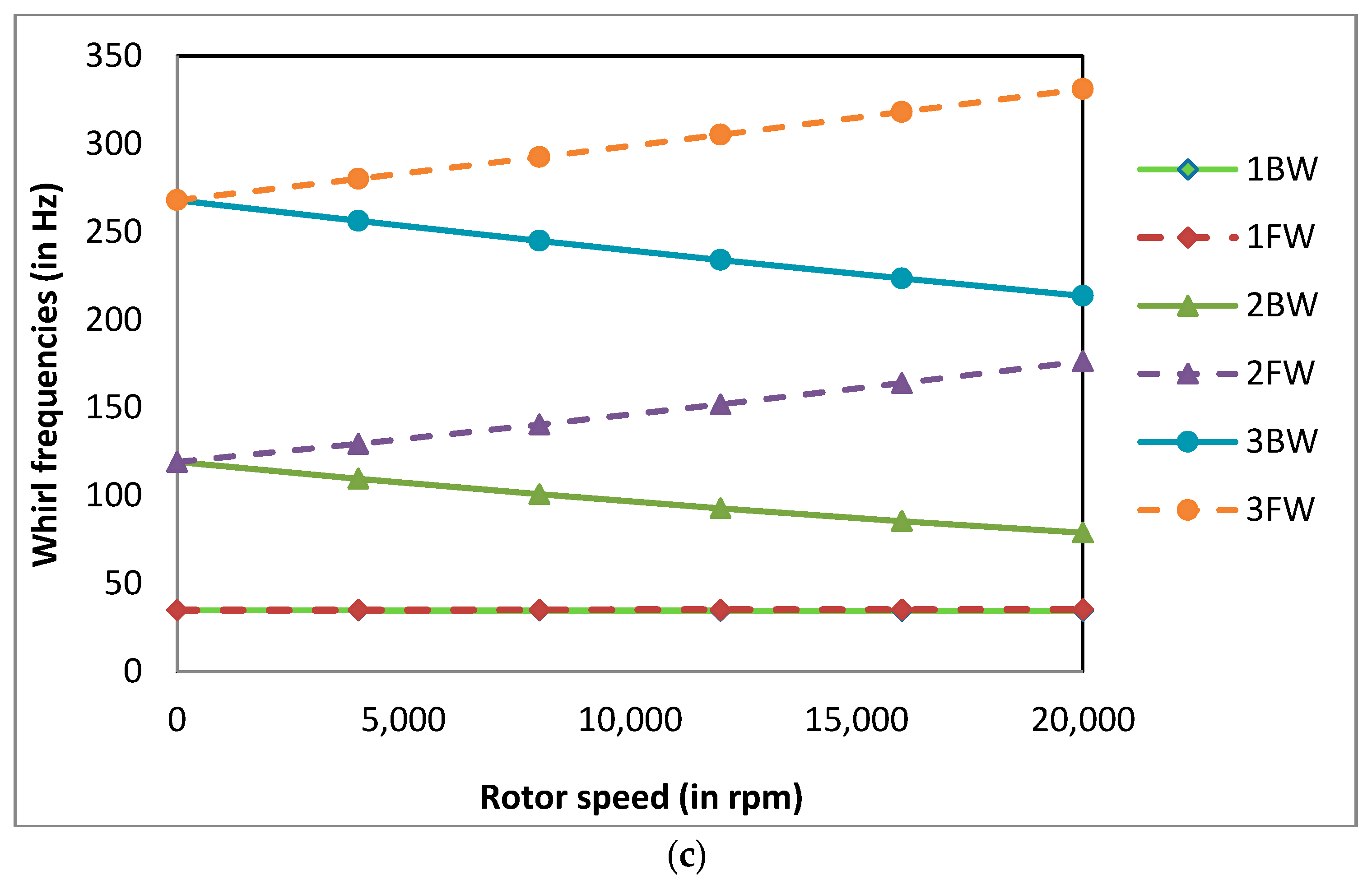 Materials 13 04546 g011b